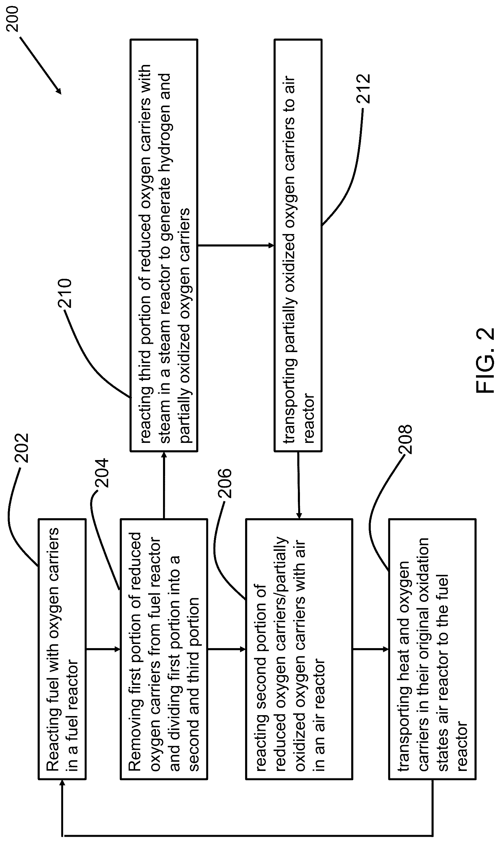Patent US12319575 Figure 2 – Process for production of hydrogen with transport from chemical looping using mixture of partial oxidation oxygen carriers and combustion oxygen carriers