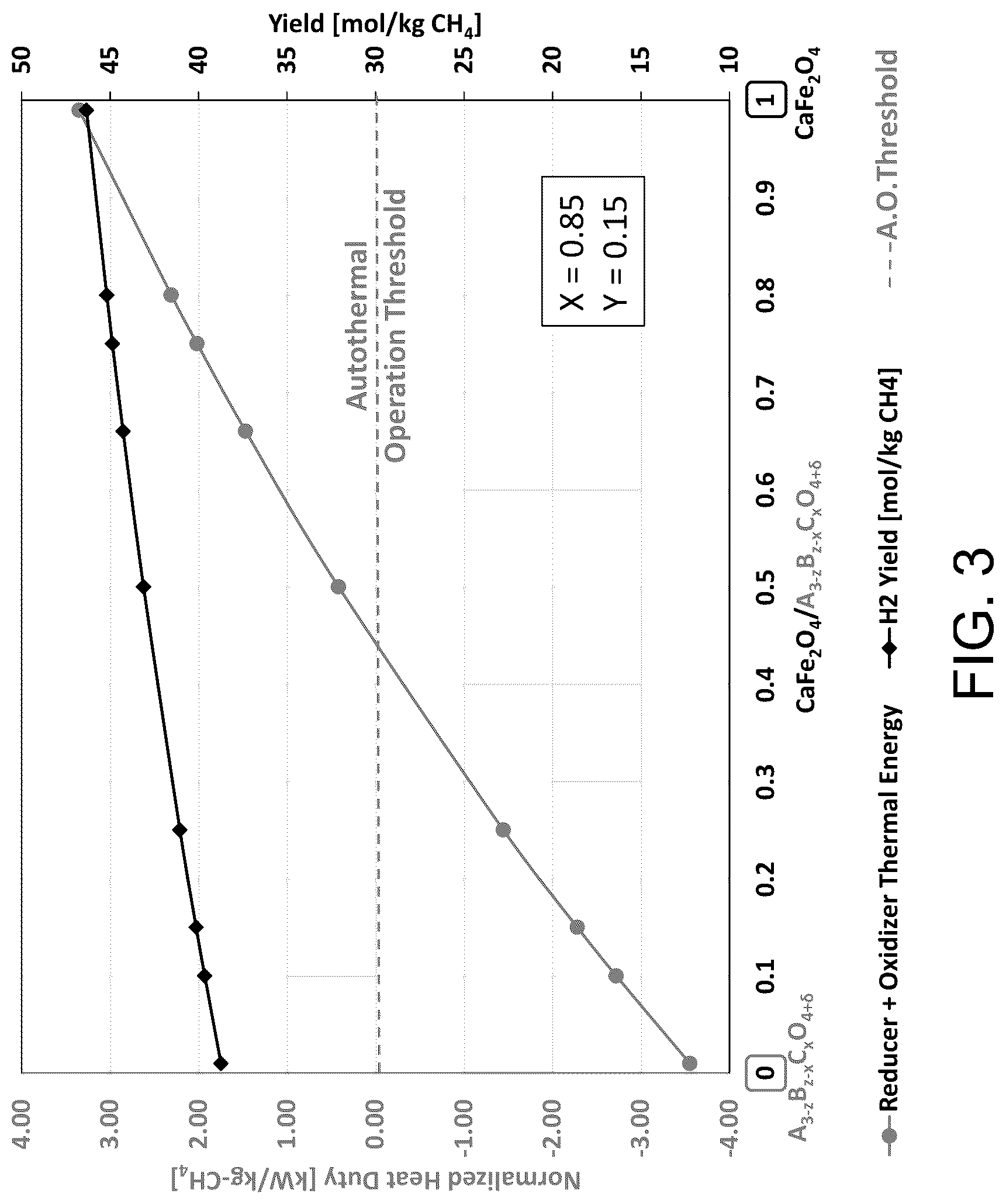 Patent US12319575 Figure 3 – Process for production of hydrogen with transport from chemical looping using mixture of partial oxidation oxygen carriers and combustion oxygen carriers