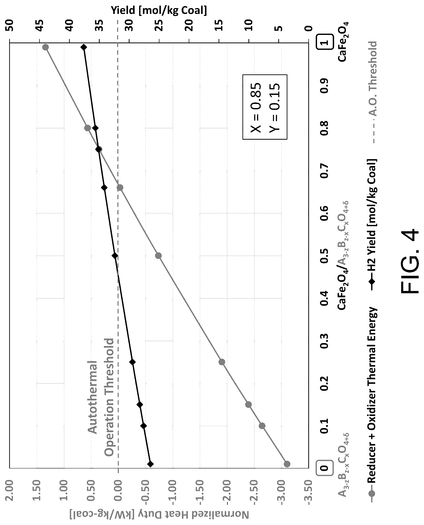 Patent US12319575 Figure 4 – Process for production of hydrogen with transport from chemical looping using mixture of partial oxidation oxygen carriers and combustion oxygen carriers