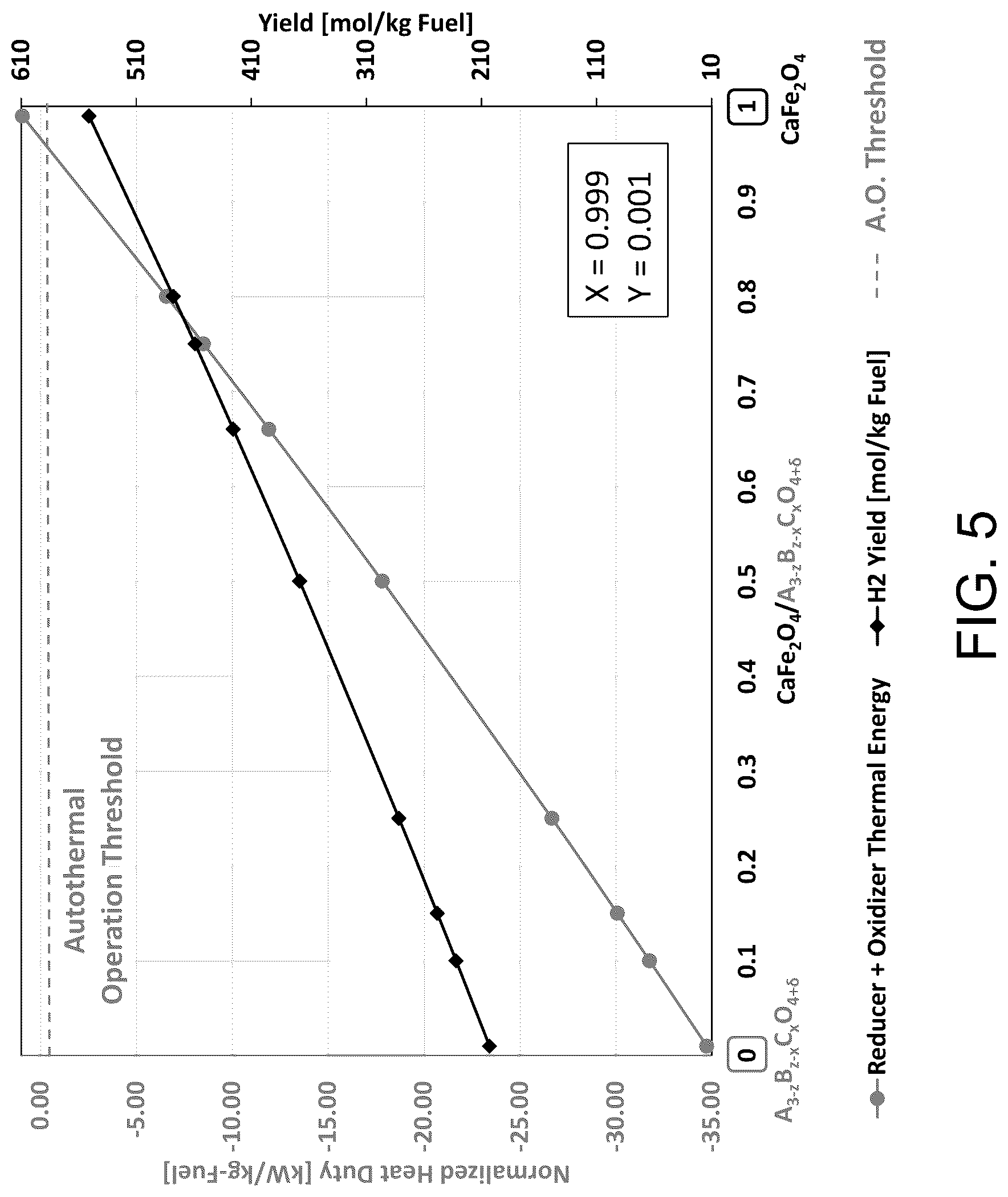 Patent US12319575 Figure 5 – Process for production of hydrogen with transport from chemical looping using mixture of partial oxidation oxygen carriers and combustion oxygen carriers