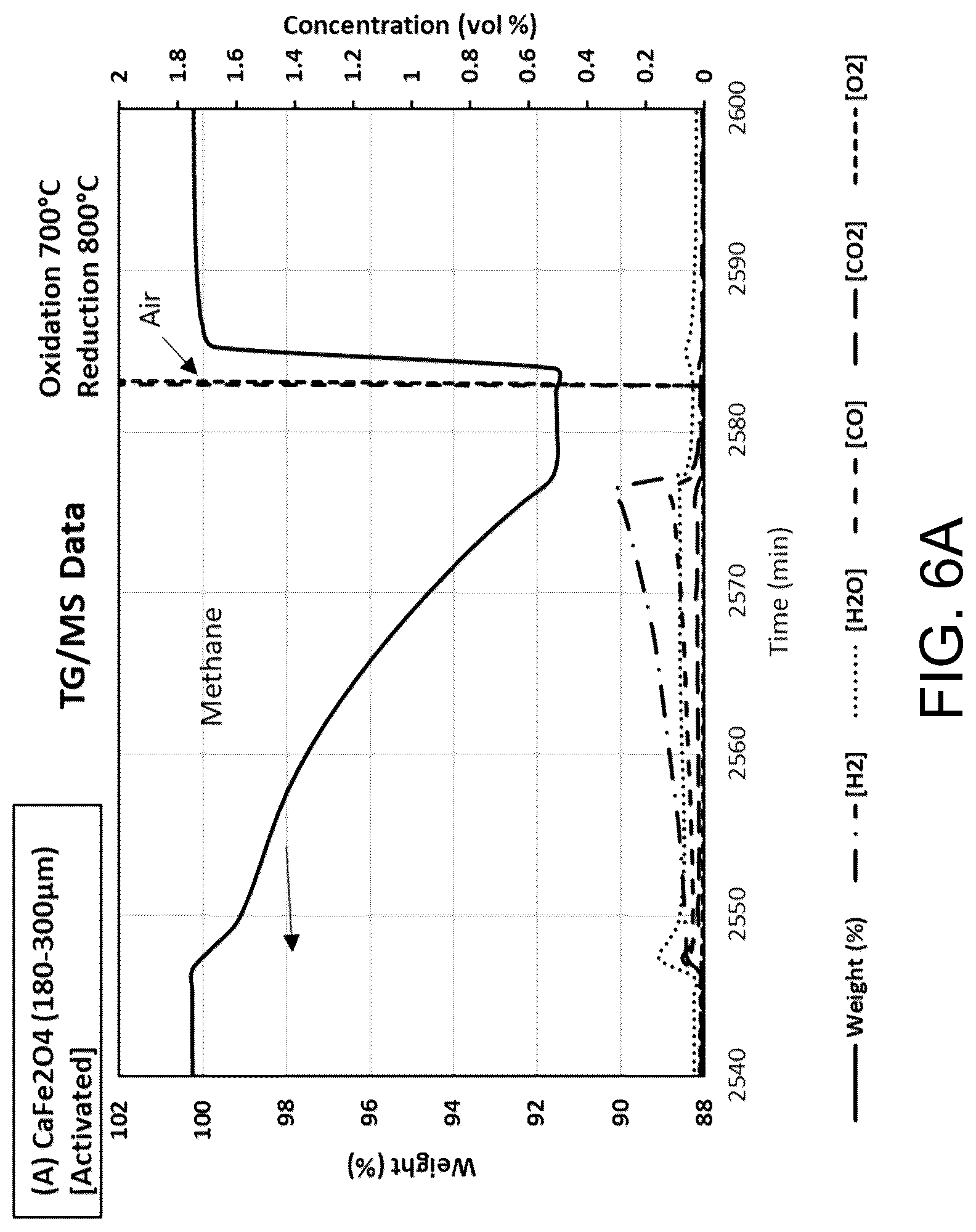 Patent US12319575 Figure 6 – Process for production of hydrogen with transport from chemical looping using mixture of partial oxidation oxygen carriers and combustion oxygen carriers