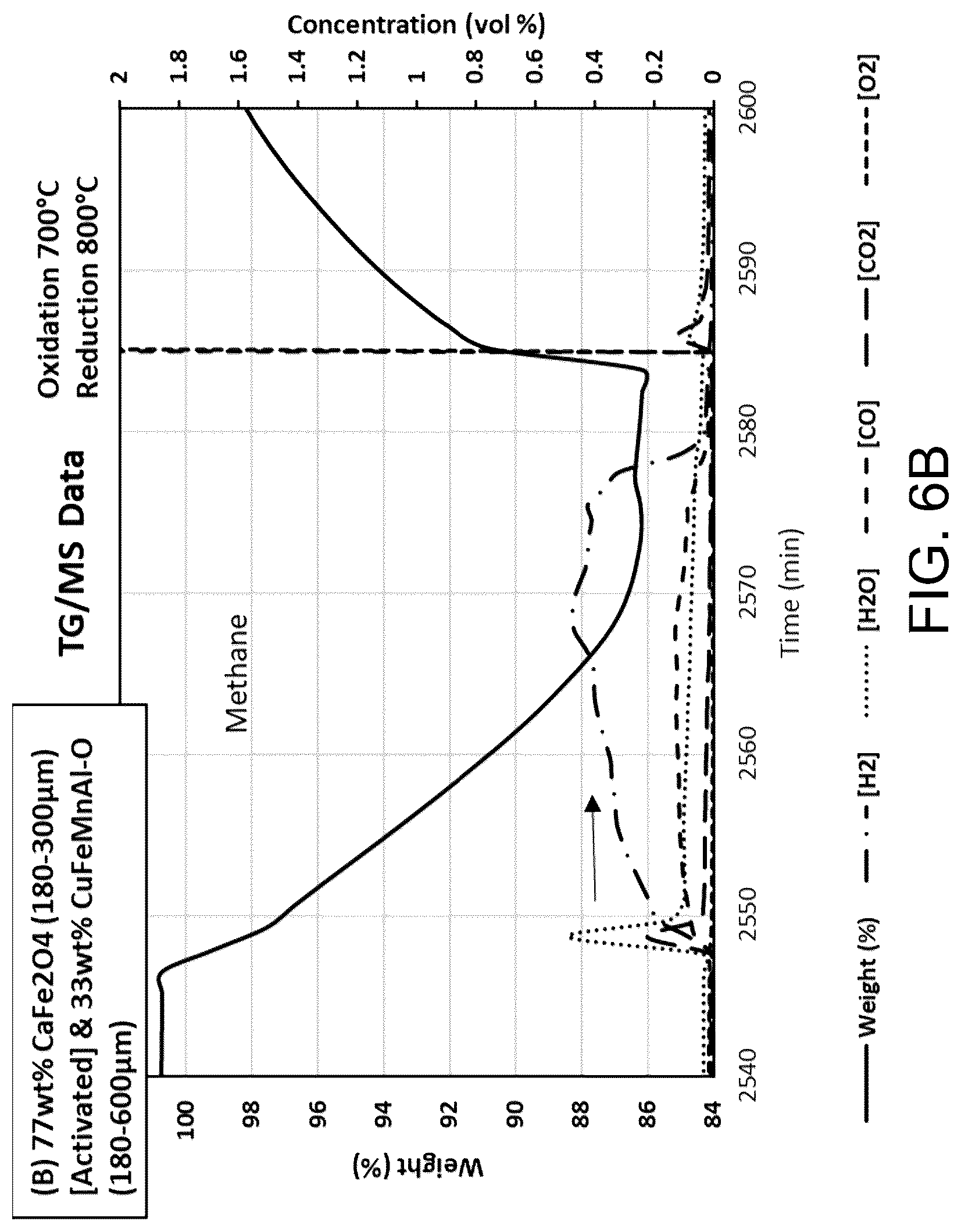Patent US12319575 Figure 7 – Process for production of hydrogen with transport from chemical looping using mixture of partial oxidation oxygen carriers and combustion oxygen carriers