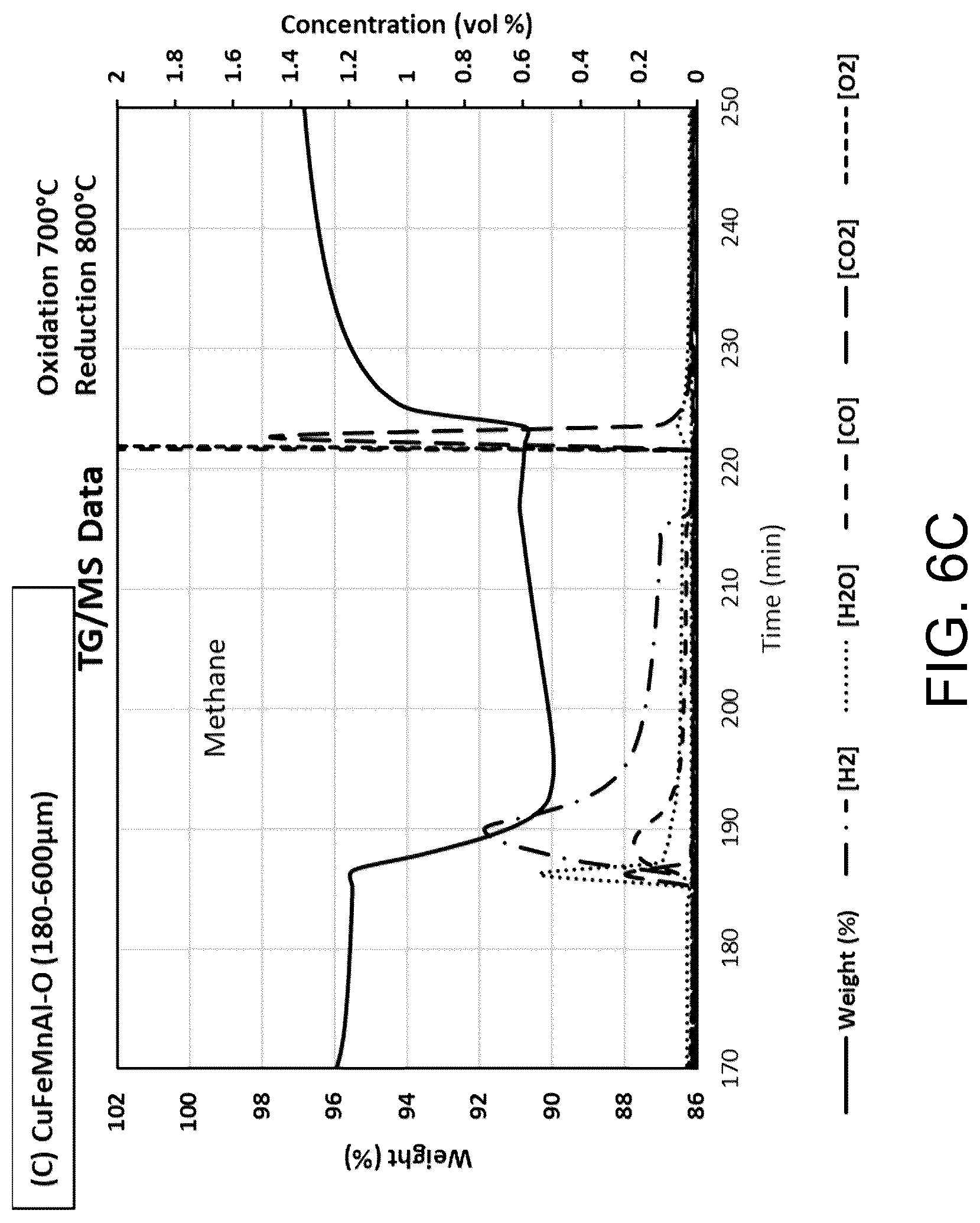 Patent US12319575 Figure 8 – Process for production of hydrogen with transport from chemical looping using mixture of partial oxidation oxygen carriers and combustion oxygen carriers