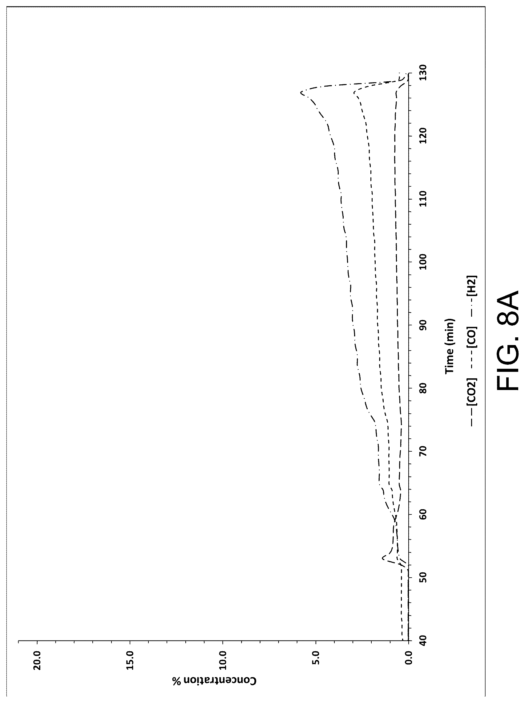 Patent US12319575 Figure 12 – Process for production of hydrogen with transport from chemical looping using mixture of partial oxidation oxygen carriers and combustion oxygen carriers