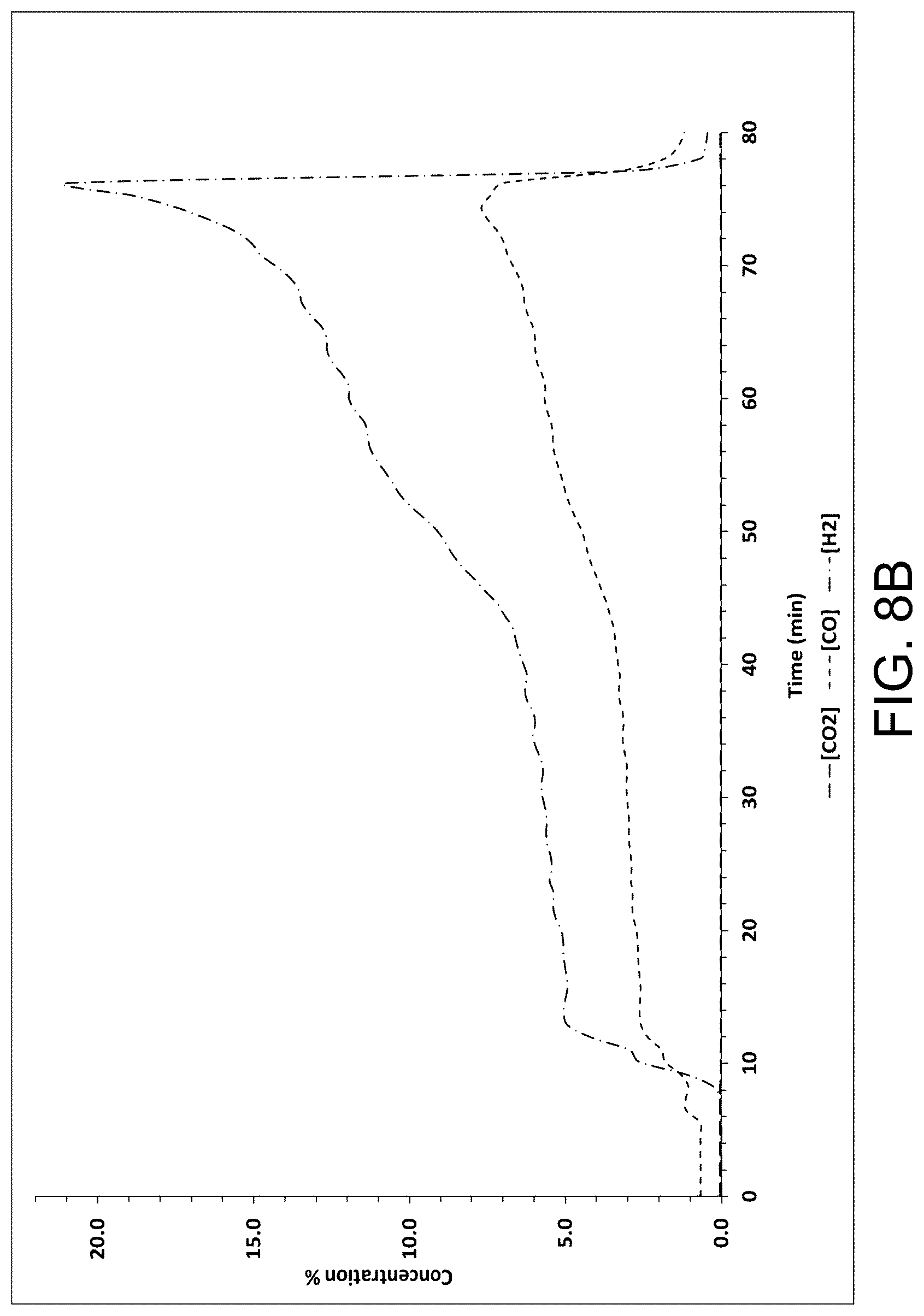 Patent US12319575 Figure 13 – Process for production of hydrogen with transport from chemical looping using mixture of partial oxidation oxygen carriers and combustion oxygen carriers