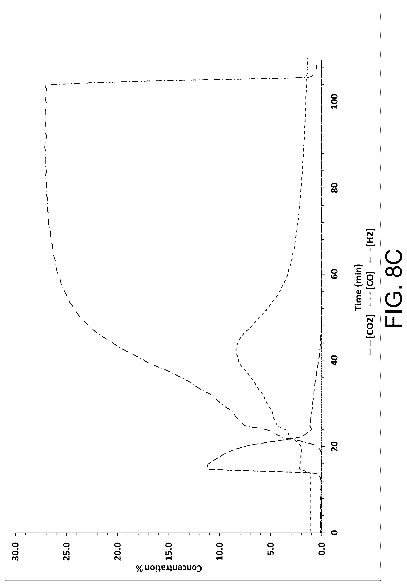 Patent US12319575 Figure 14 – Process for production of hydrogen with transport from chemical looping using mixture of partial oxidation oxygen carriers and combustion oxygen carriers