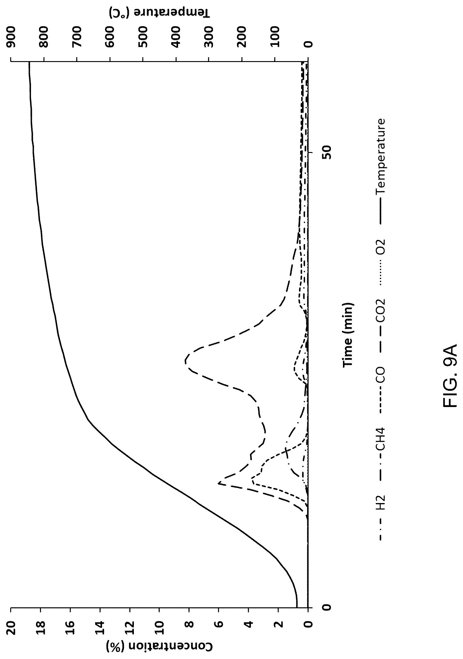 Patent US12319575 Figure 15 – Process for production of hydrogen with transport from chemical looping using mixture of partial oxidation oxygen carriers and combustion oxygen carriers