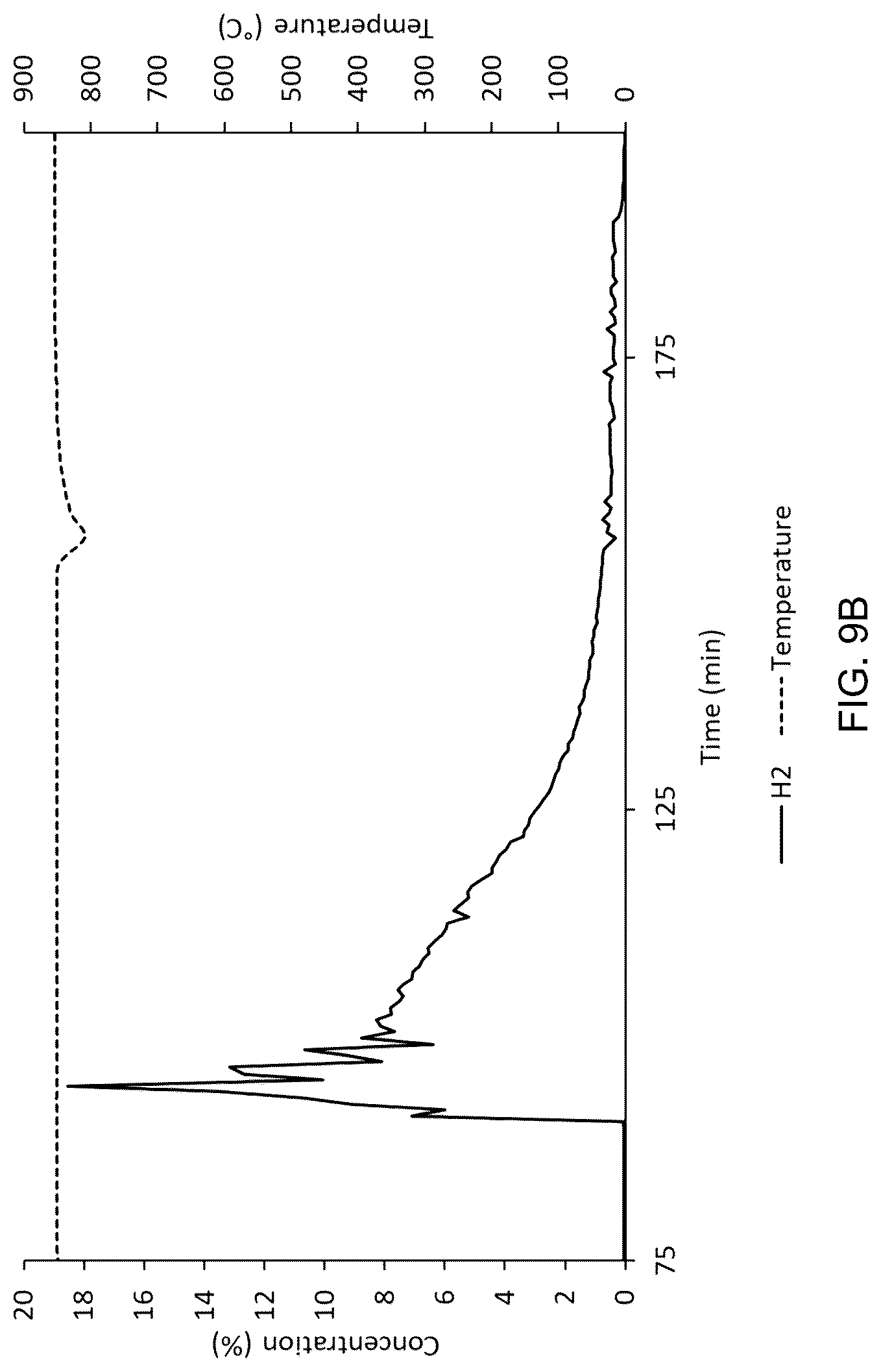 Patent US12319575 Figure 16 – Process for production of hydrogen with transport from chemical looping using mixture of partial oxidation oxygen carriers and combustion oxygen carriers