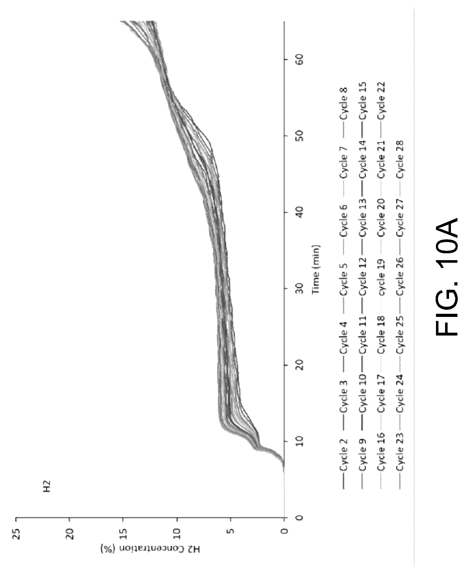 Patent US12319575 Figure 17 – Process for production of hydrogen with transport from chemical looping using mixture of partial oxidation oxygen carriers and combustion oxygen carriers