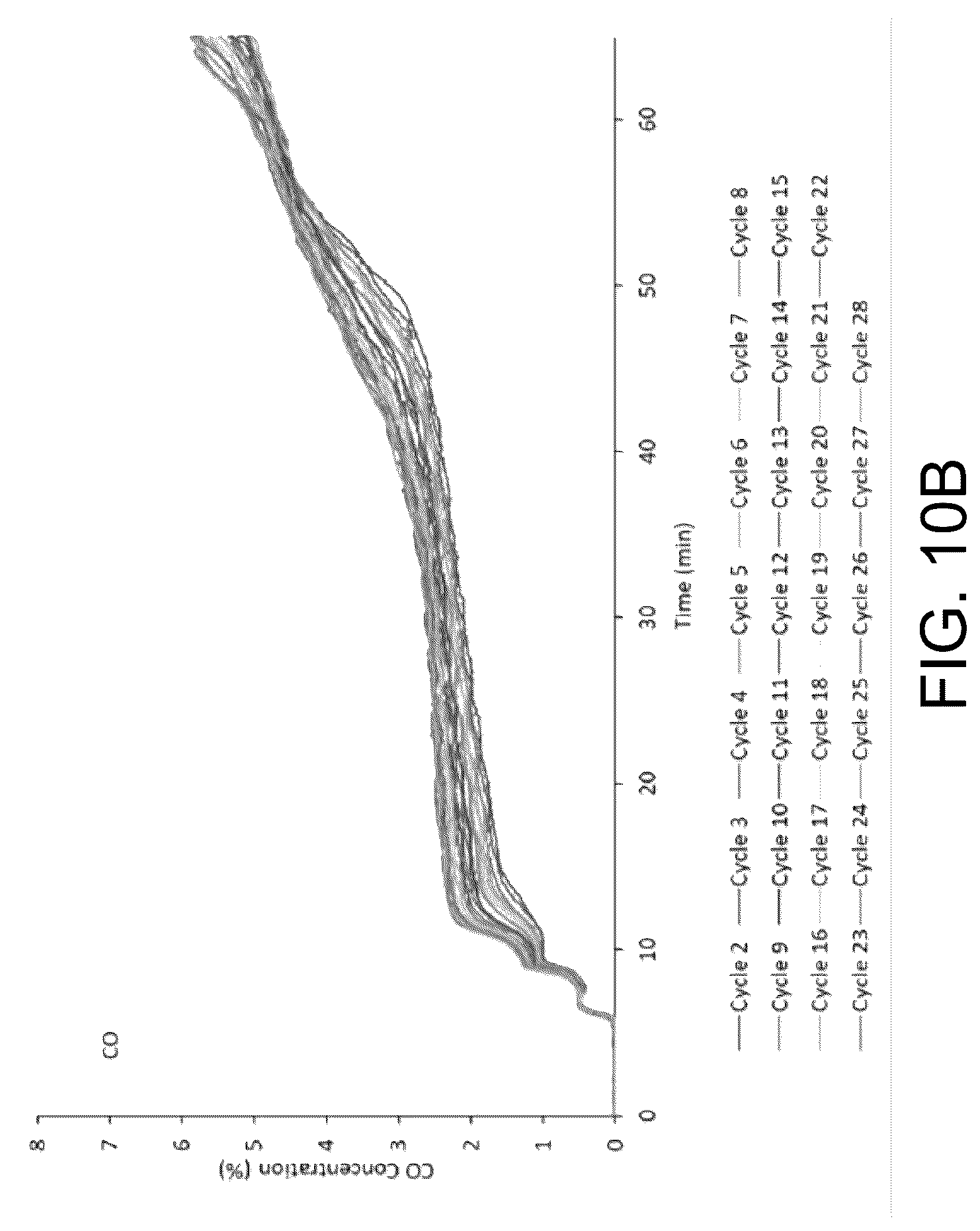 Patent US12319575 Figure 18 – Process for production of hydrogen with transport from chemical looping using mixture of partial oxidation oxygen carriers and combustion oxygen carriers