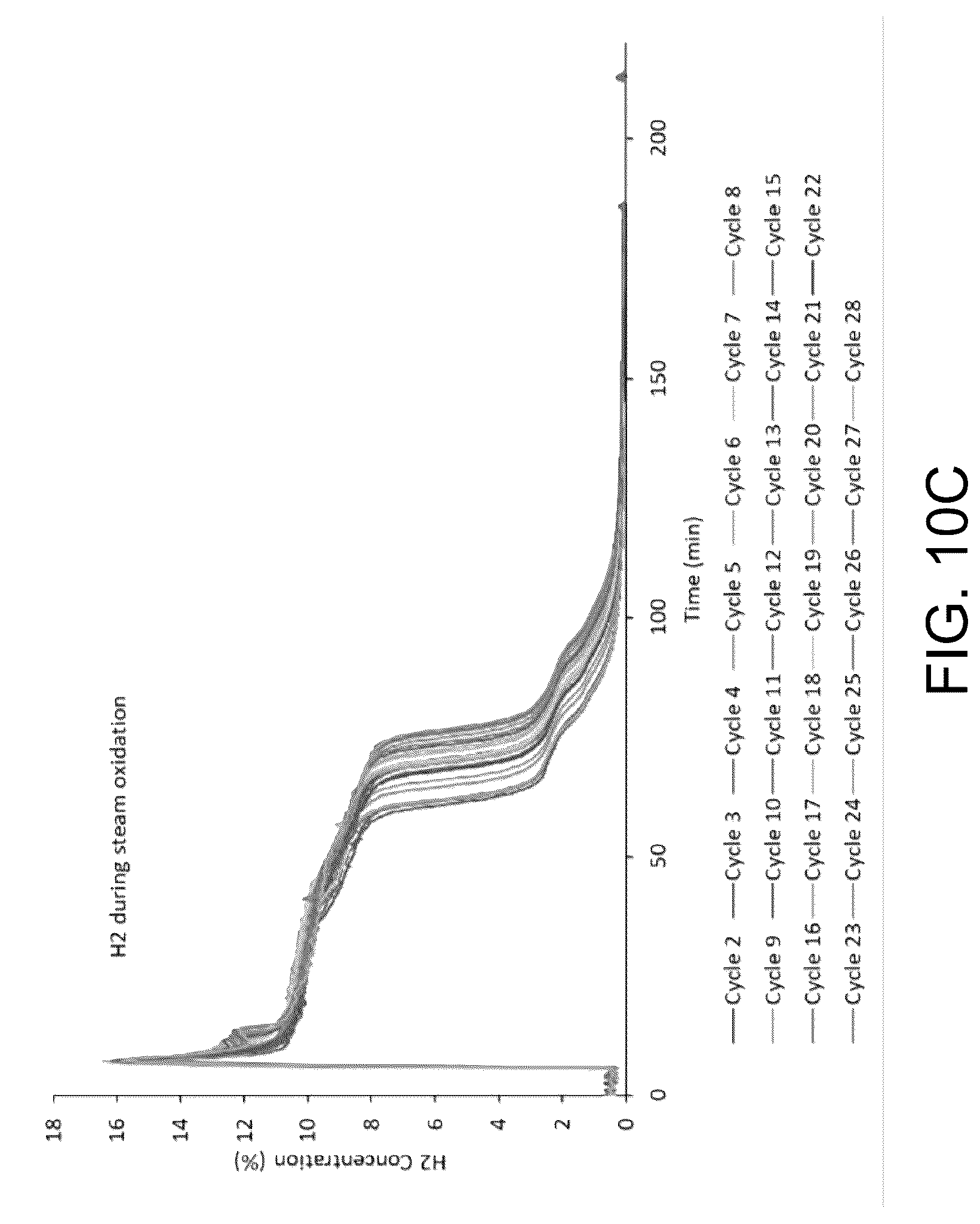 Patent US12319575 Figure 19 – Process for production of hydrogen with transport from chemical looping using mixture of partial oxidation oxygen carriers and combustion oxygen carriers