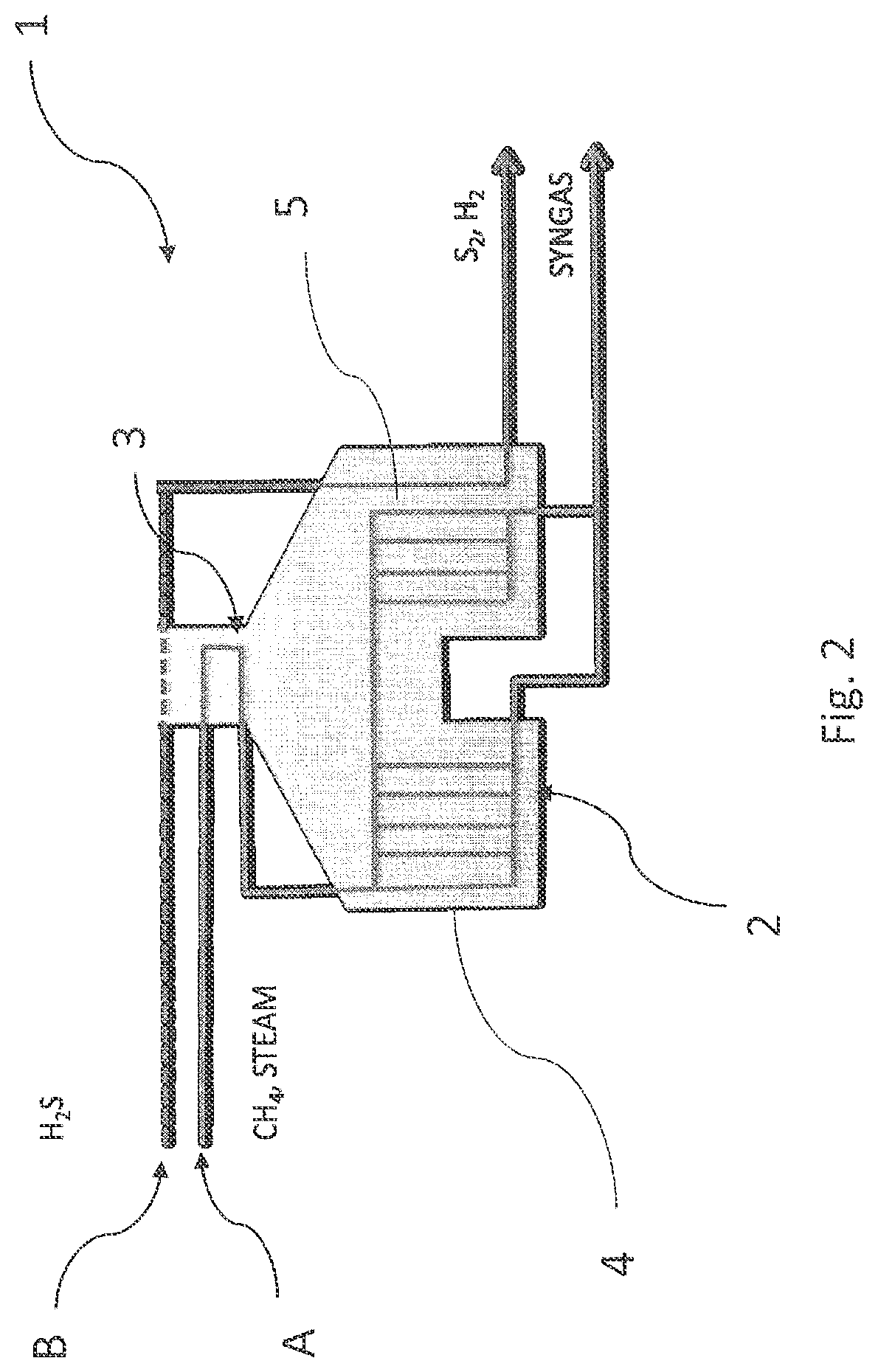 Patent US12319577 Figure 2 – Furnaces and processes for synthesis gas production