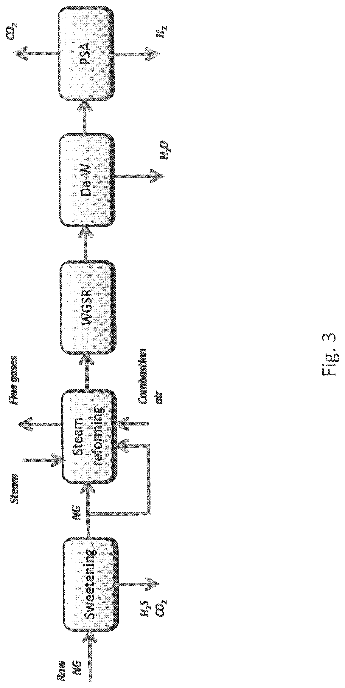 Patent US12319577 Figure 3 – Furnaces and processes for synthesis gas production