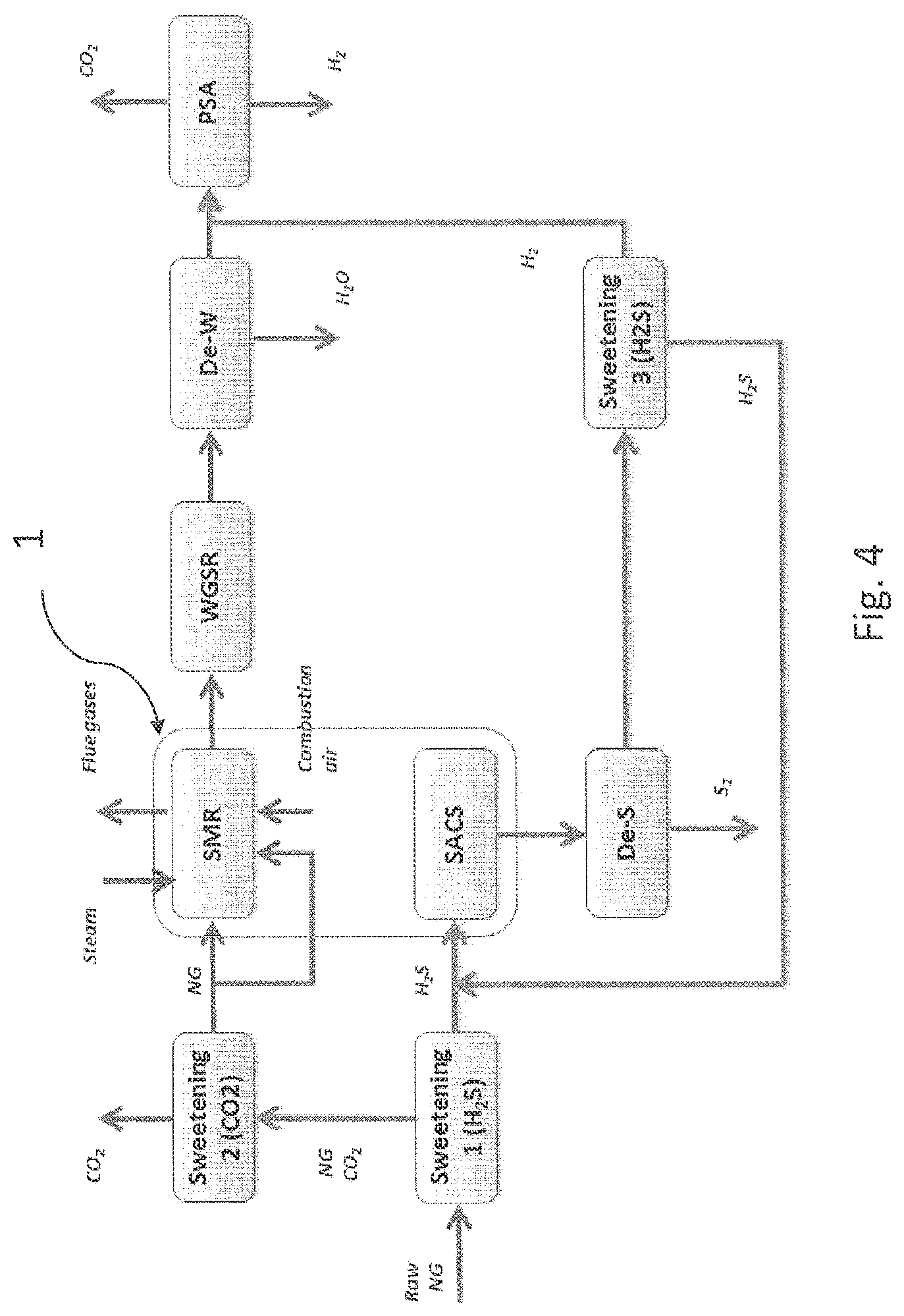 Patent US12319577 Figure 4 – Furnaces and processes for synthesis gas production