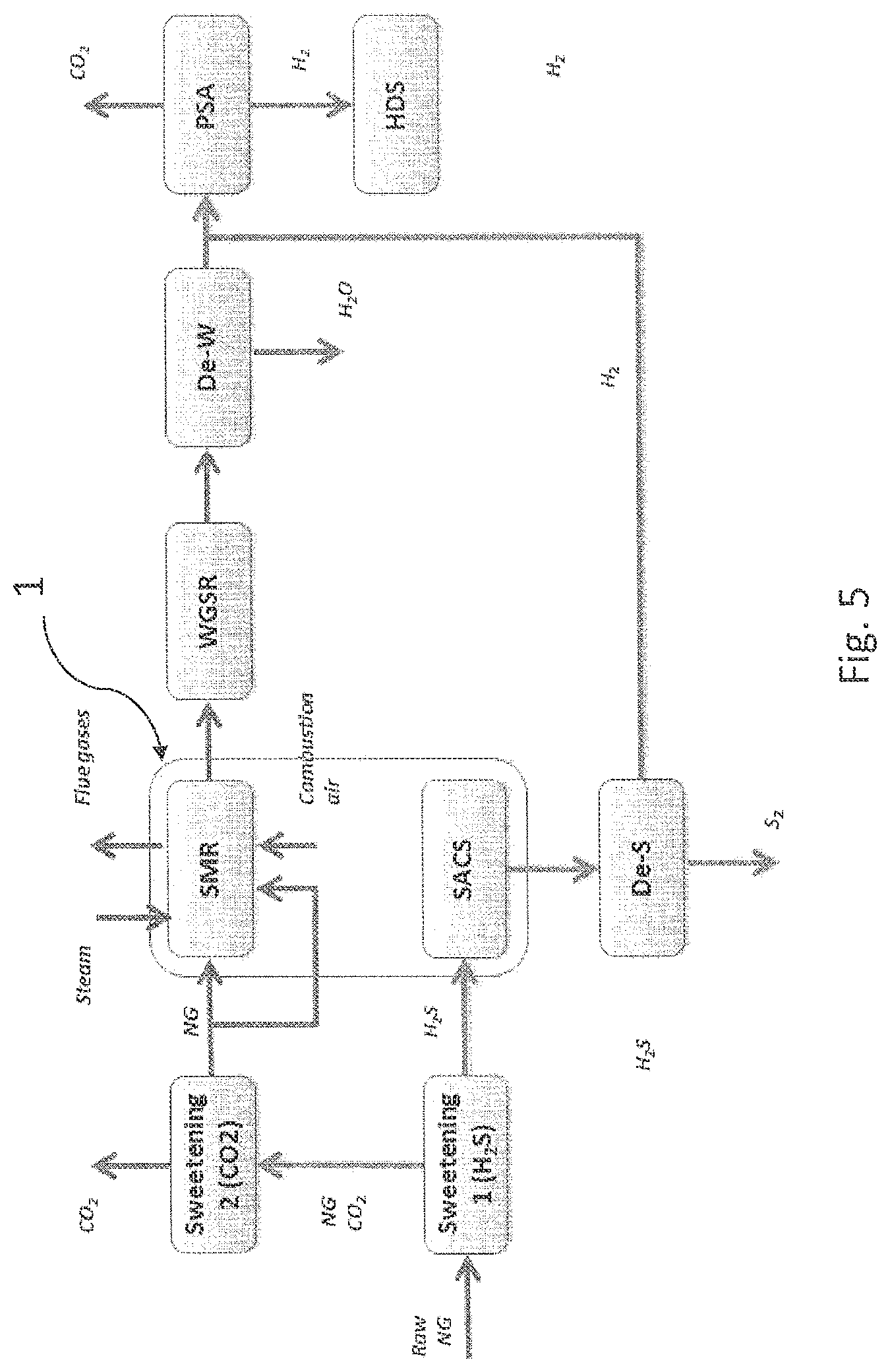Patent US12319577 Figure 5 – Furnaces and processes for synthesis gas production