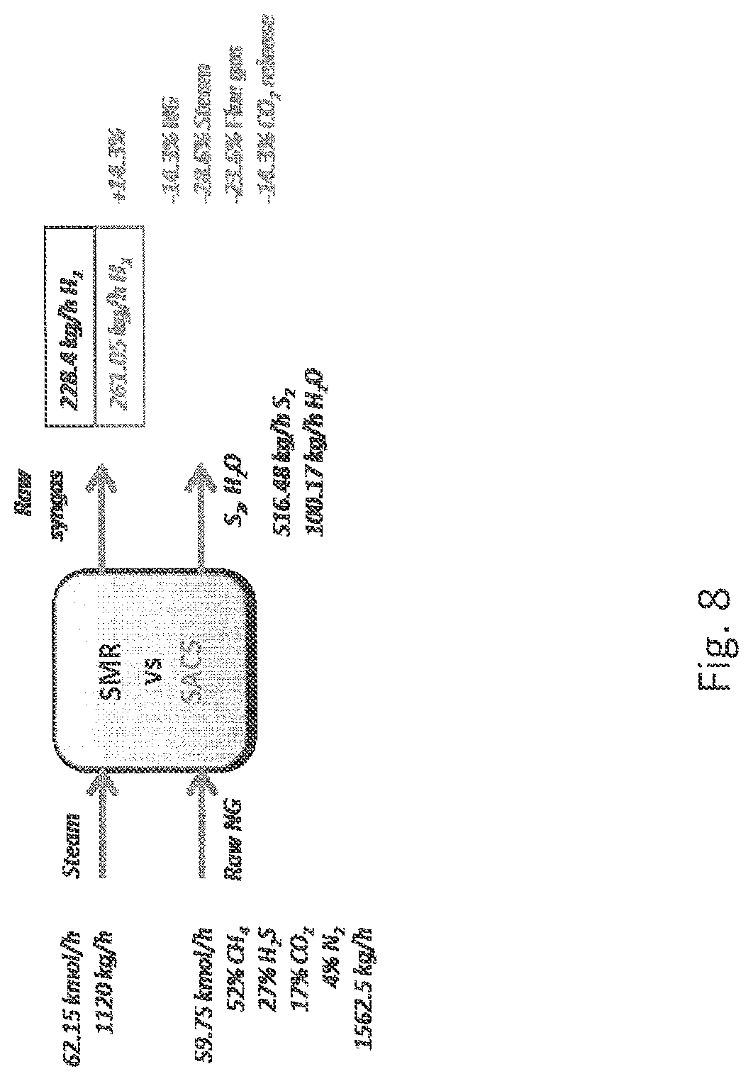 Patent US12319577 Figure 8 – Furnaces and processes for synthesis gas production