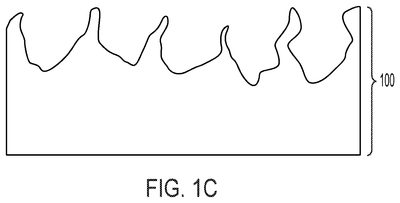 Patent US12319579 Figure 2 – Formation and/or growth of carbon-based nanostructures on copper-containing substrates, and related systems and methods
