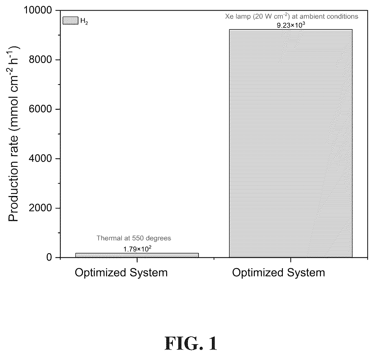 Patent US12319580 Figure 1 – Multiwalled carbon nanotube and a photocatalysis process for producing hydrogen and carbon nanostructures