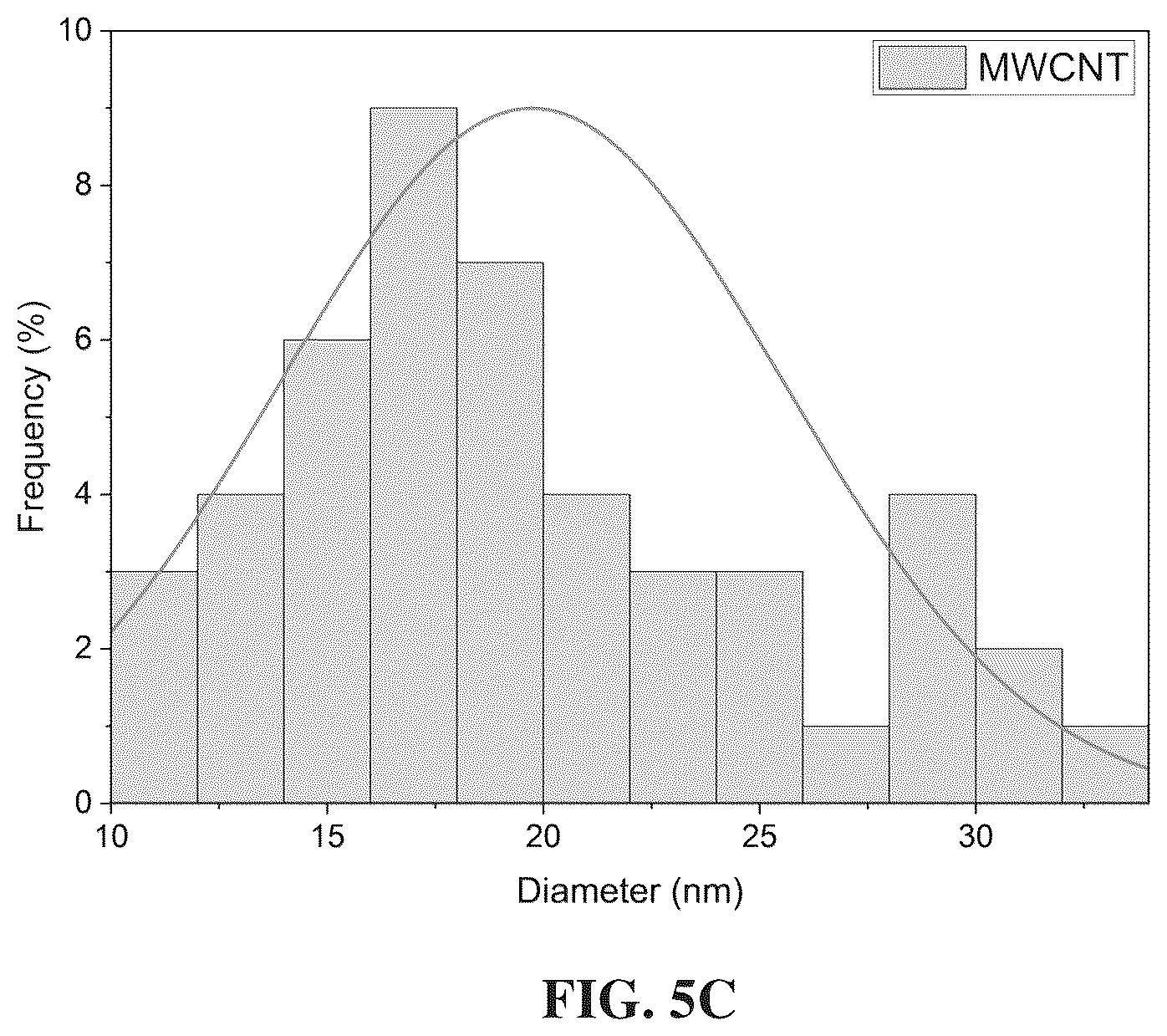 Patent US12319580 Figure 7 – Multiwalled carbon nanotube and a photocatalysis process for producing hydrogen and carbon nanostructures