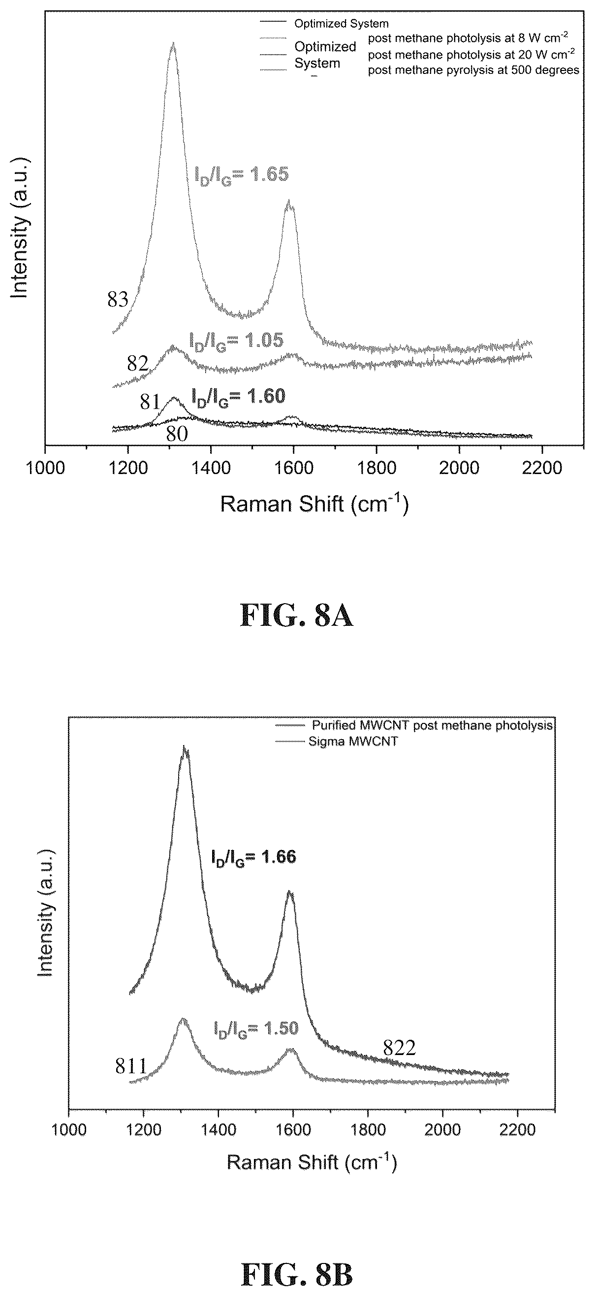Patent US12319580 Figure 10 – Multiwalled carbon nanotube and a photocatalysis process for producing hydrogen and carbon nanostructures