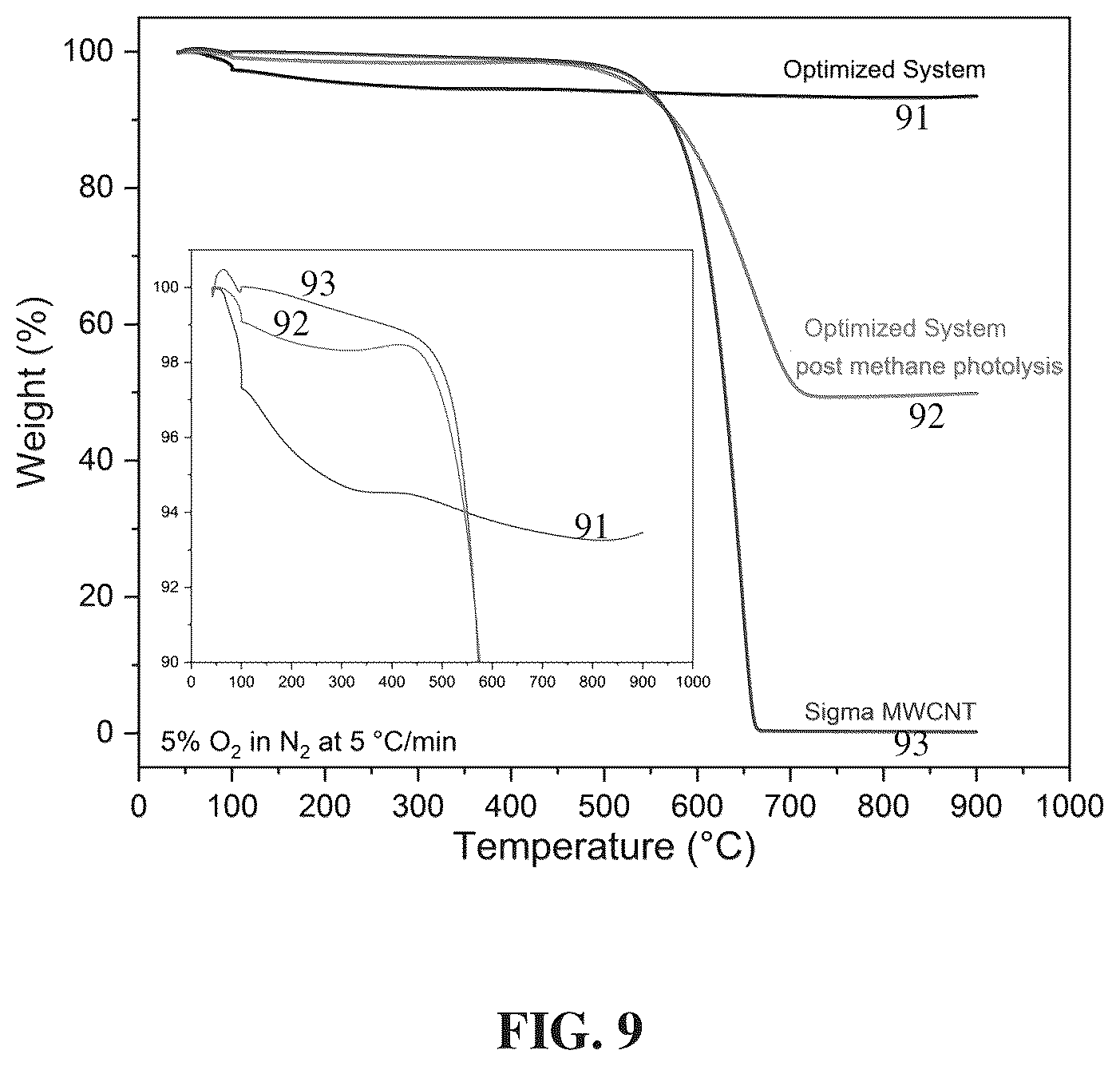Patent US12319580 Figure 11 – Multiwalled carbon nanotube and a photocatalysis process for producing hydrogen and carbon nanostructures