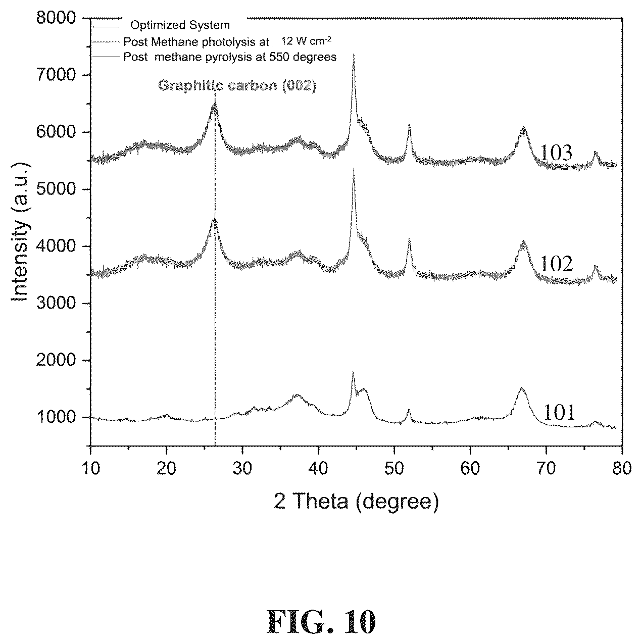 Patent US12319580 Figure 12 – Multiwalled carbon nanotube and a photocatalysis process for producing hydrogen and carbon nanostructures