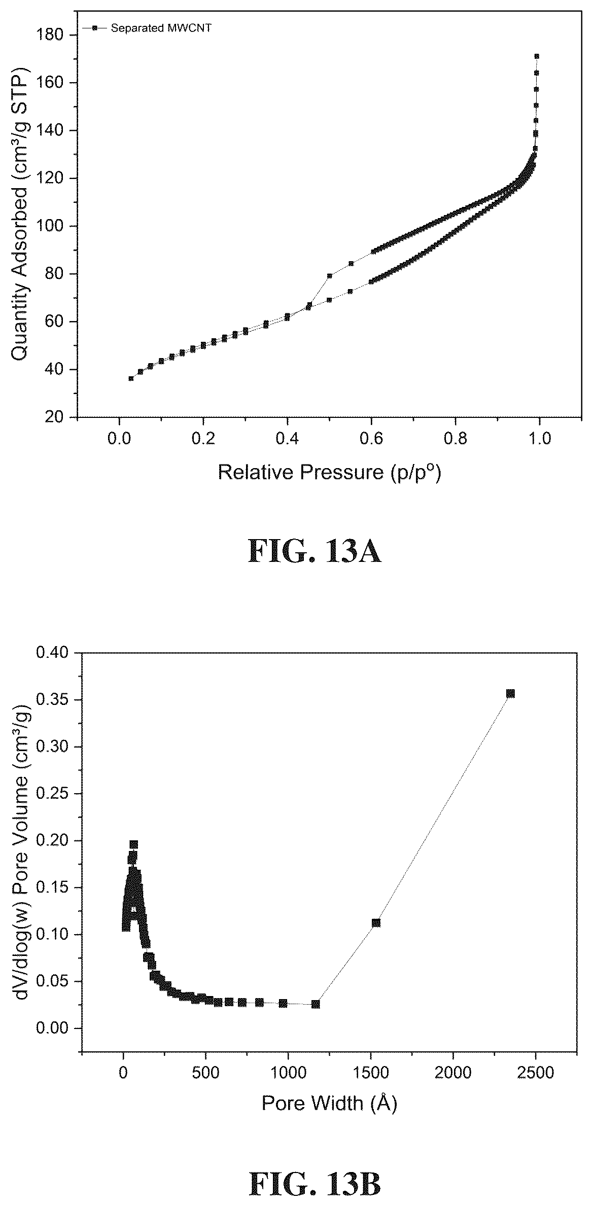 Patent US12319580 Figure 17 – Multiwalled carbon nanotube and a photocatalysis process for producing hydrogen and carbon nanostructures