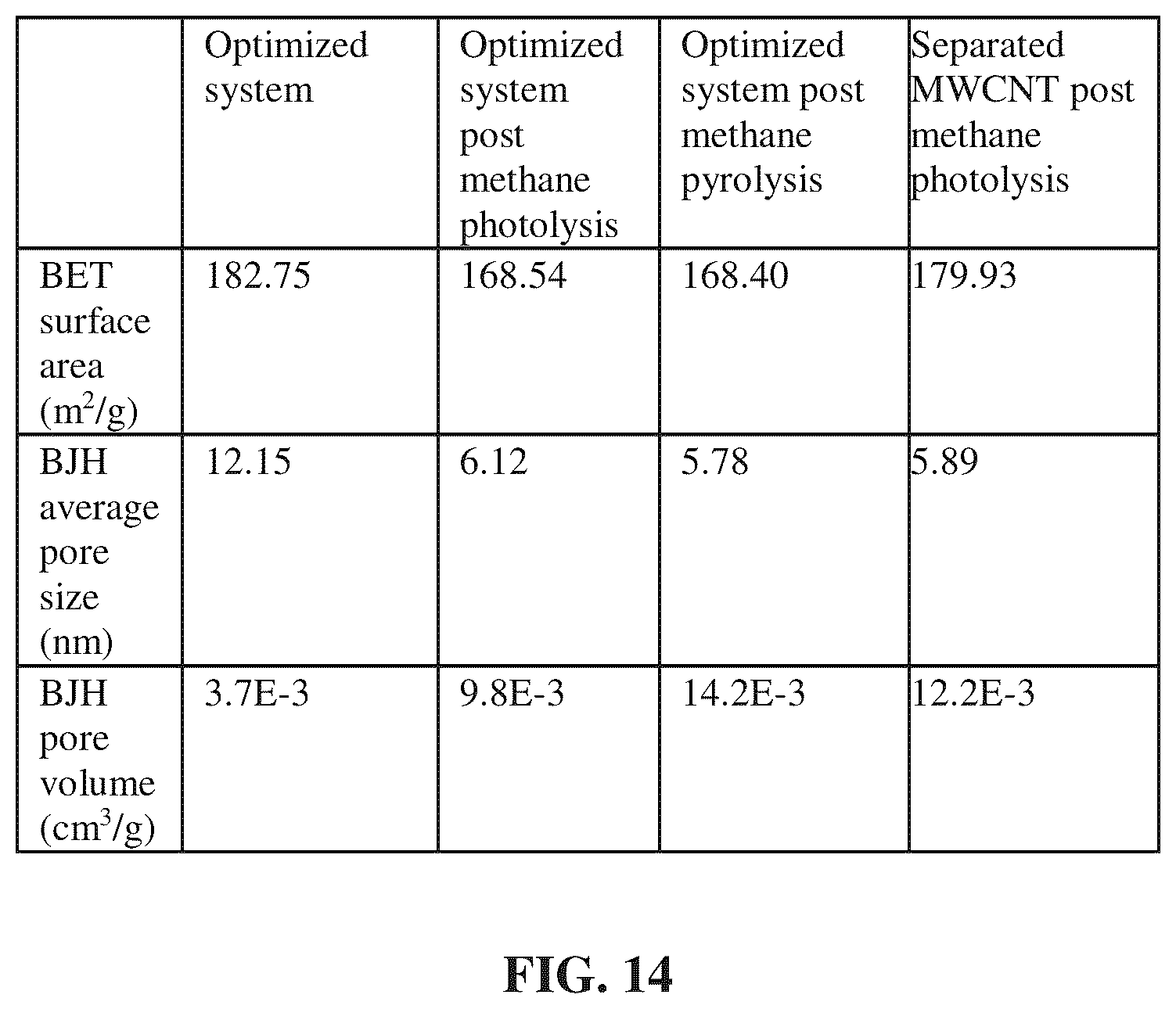 Patent US12319580 Figure 18 – Multiwalled carbon nanotube and a photocatalysis process for producing hydrogen and carbon nanostructures