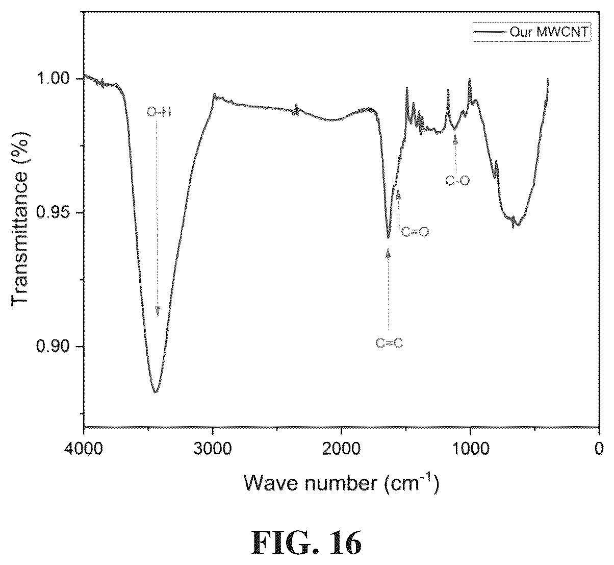 Patent US12319580 Figure 20 – Multiwalled carbon nanotube and a photocatalysis process for producing hydrogen and carbon nanostructures