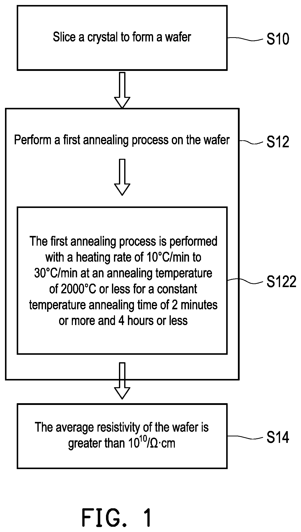 Patent US12319581 Figure 1 – Method of fabricating silicon carbide material by performing a first annealing process to control average resistivity