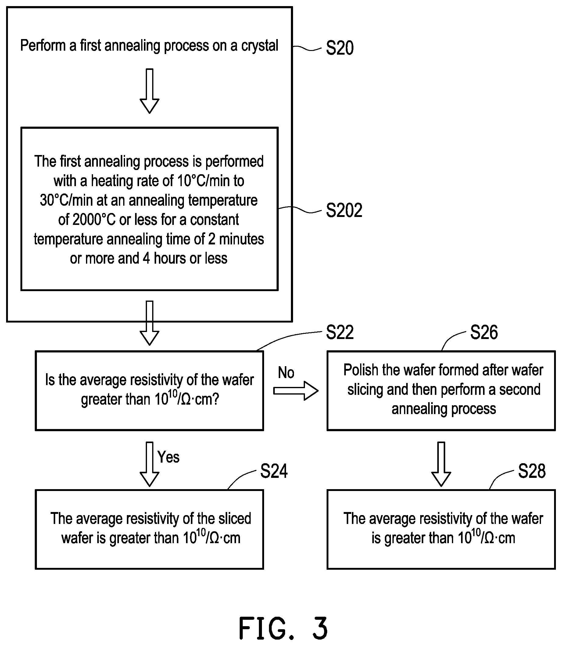 Patent US12319581 Figure 3 – Method of fabricating silicon carbide material by performing a first annealing process to control average resistivity