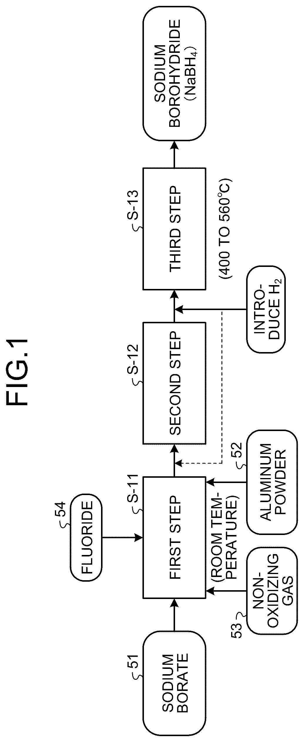 Patent US12319583 Figure 1 – Sodium borohydride production method