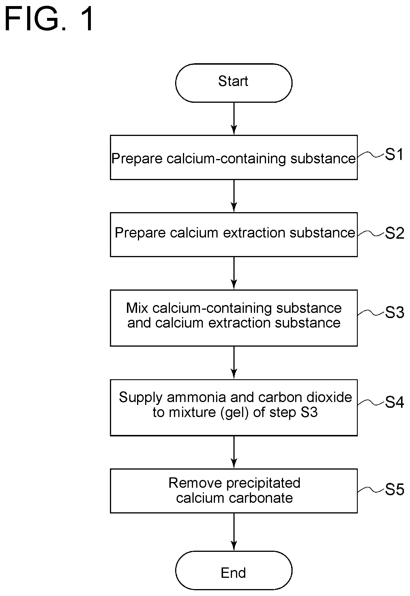 Patent US12319584 Figure 1 – Carbon dioxide fixation method