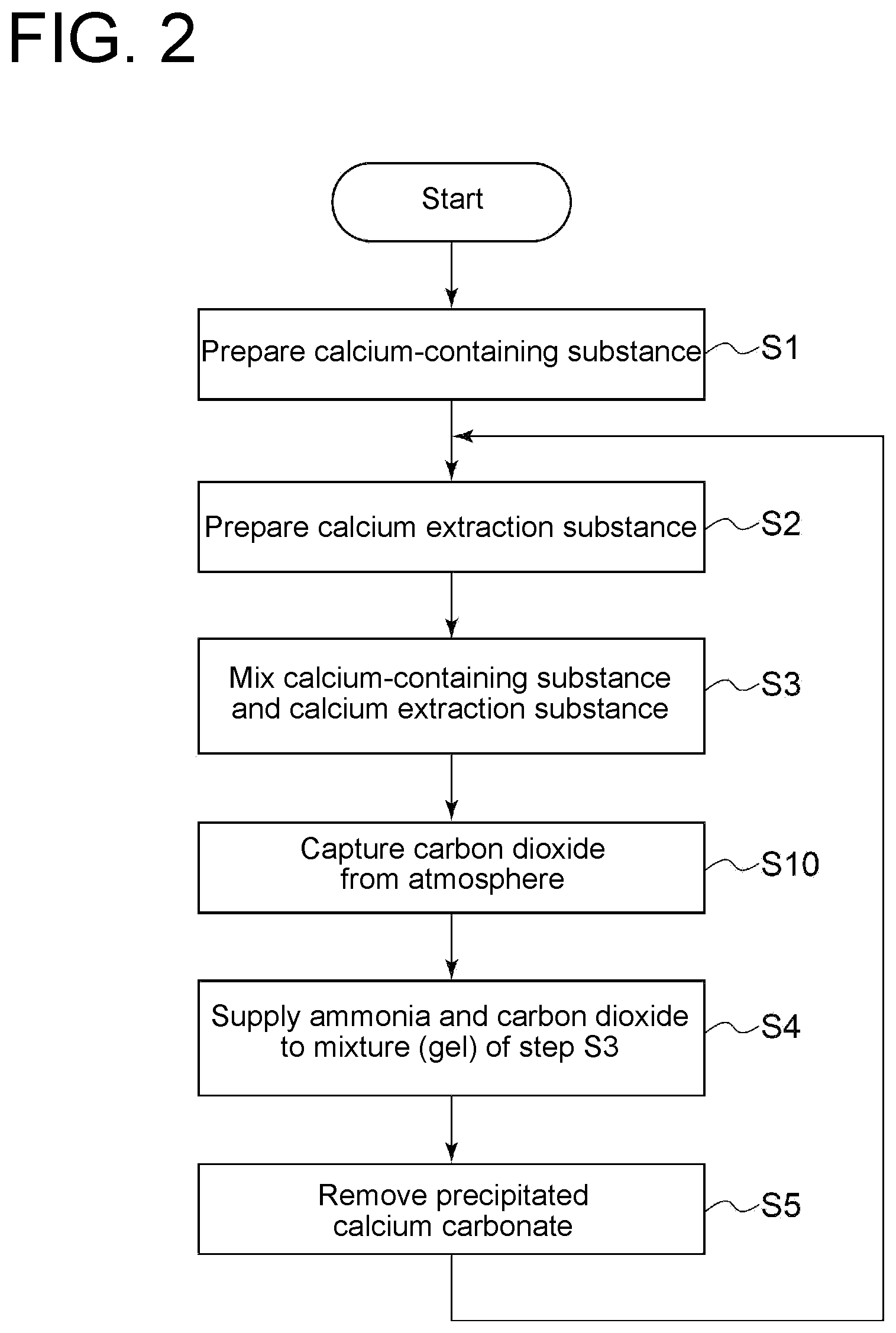 Patent US12319584 Figure 2 – Carbon dioxide fixation method