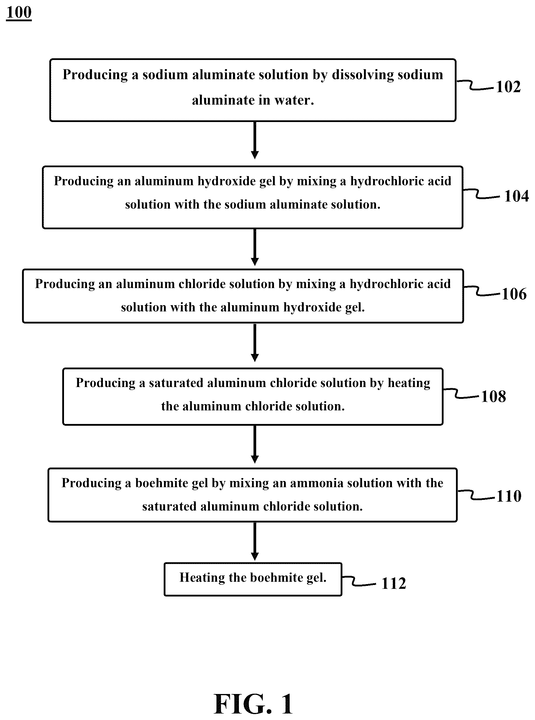Patent US12319586 Figure 1 – Chemical synthesis of boehmite