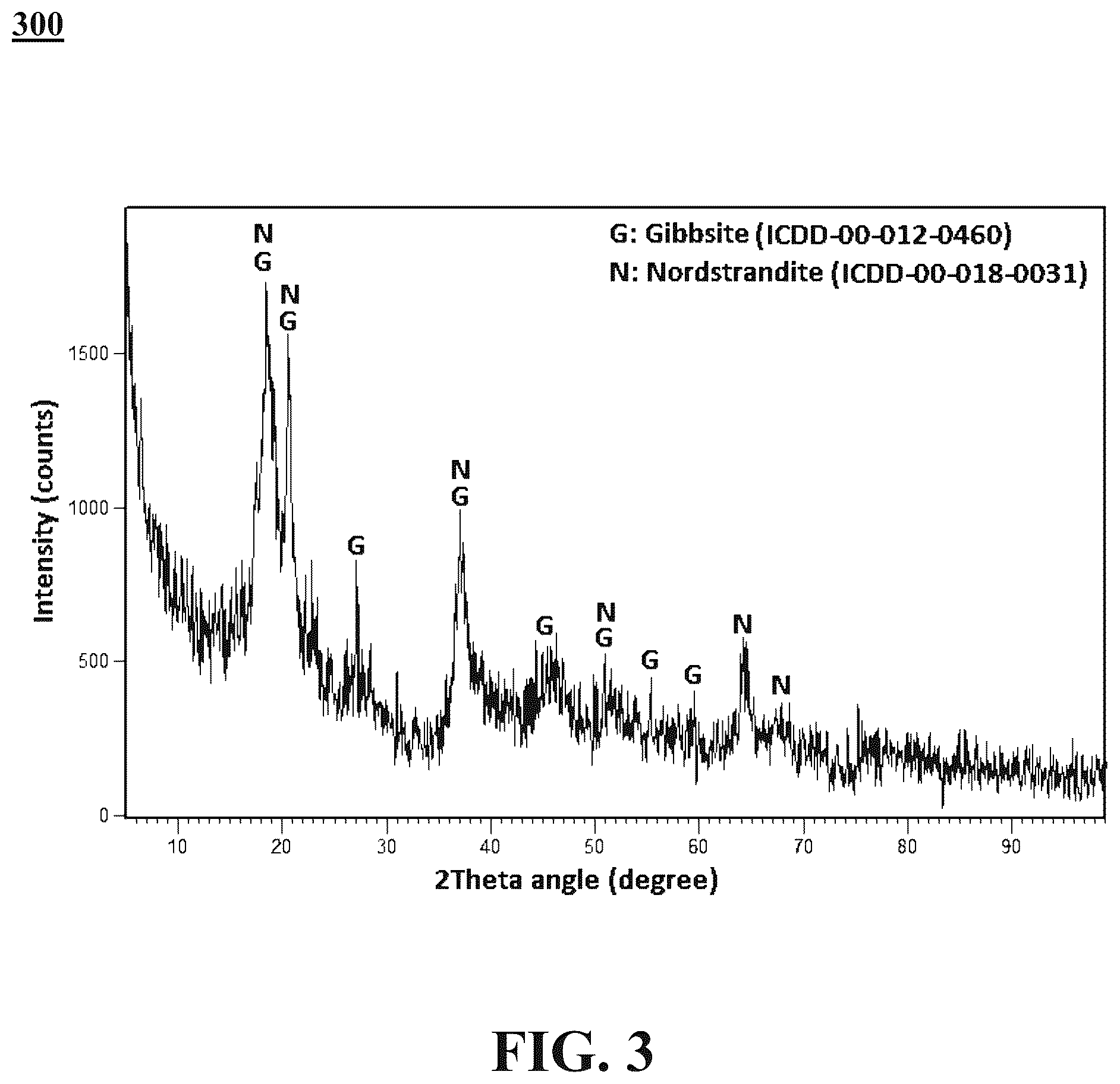 Patent US12319586 Figure 3 – Chemical synthesis of boehmite