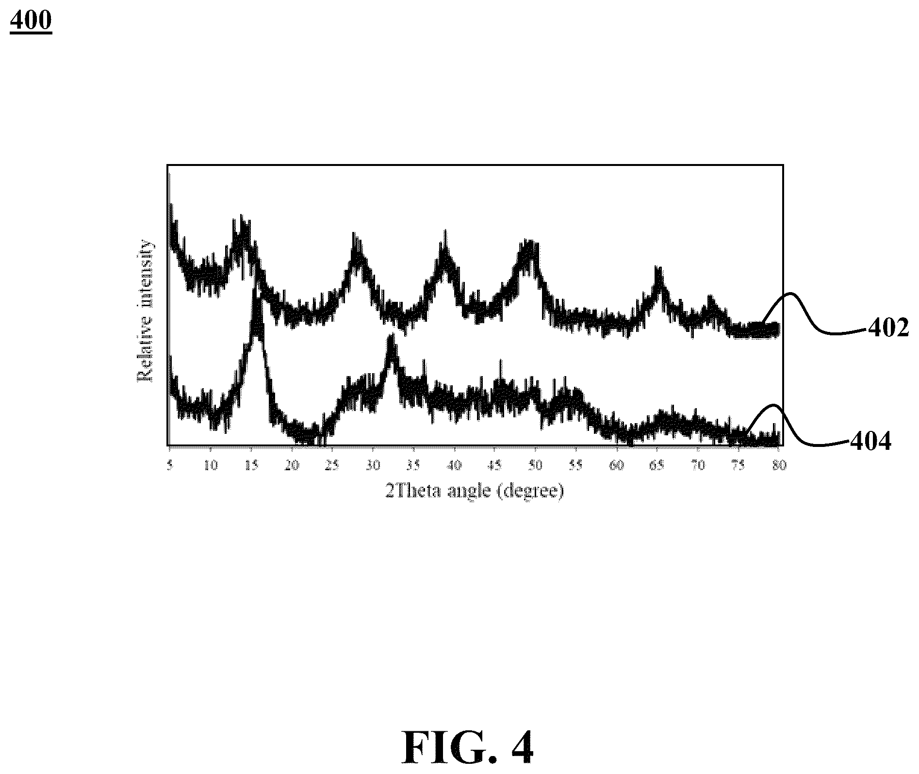 Patent US12319586 Figure 4 – Chemical synthesis of boehmite