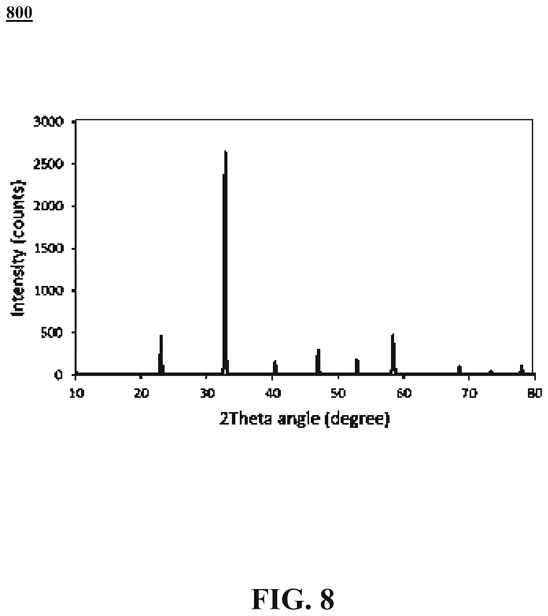 Patent US12319586 Figure 8 – Chemical synthesis of boehmite