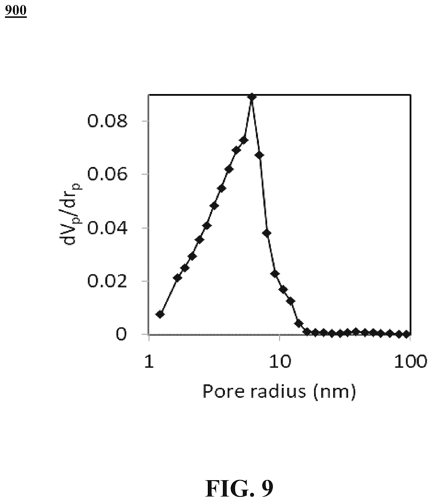 Patent US12319586 Figure 9 – Chemical synthesis of boehmite