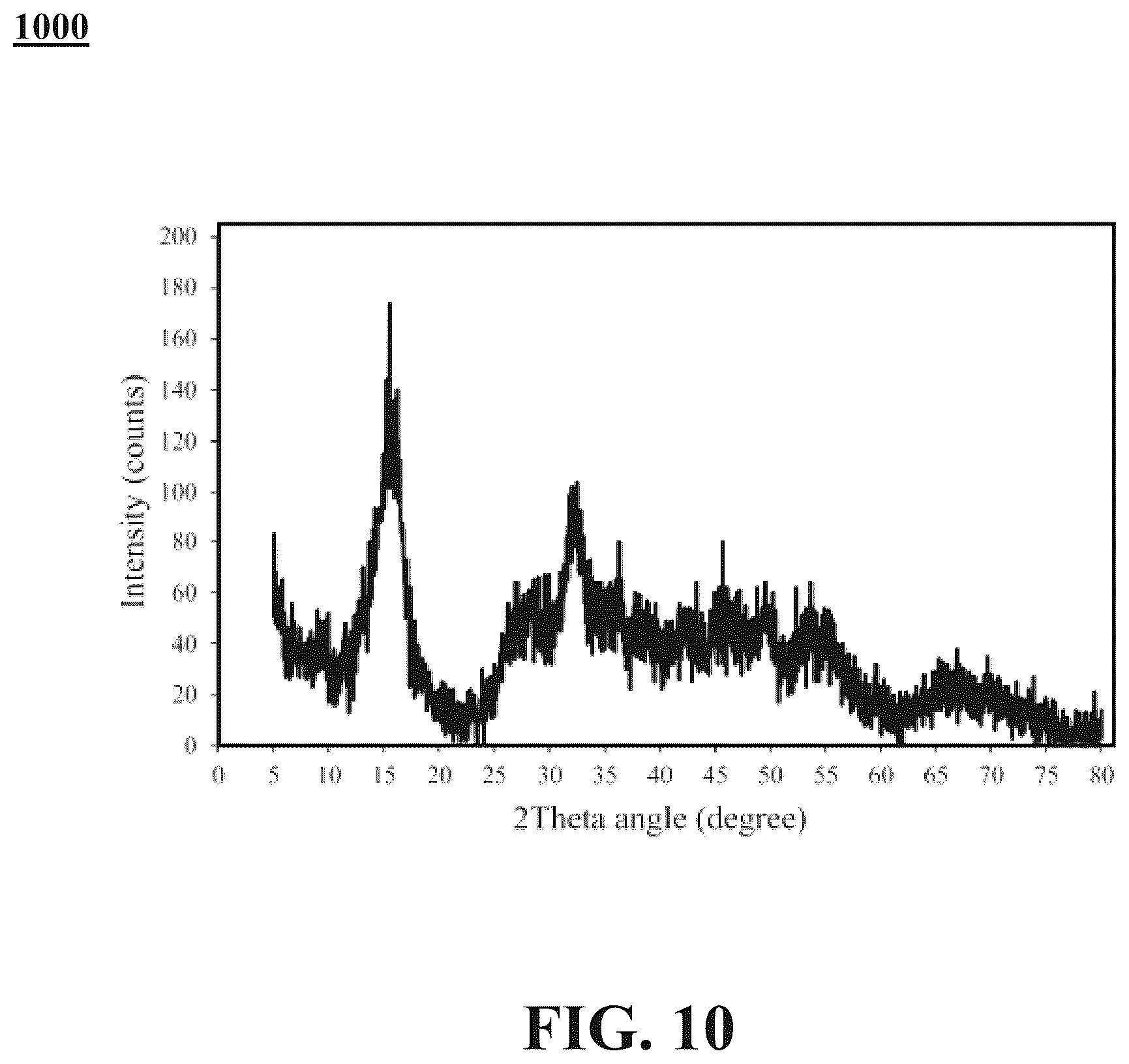 Patent US12319586 Figure 10 – Chemical synthesis of boehmite