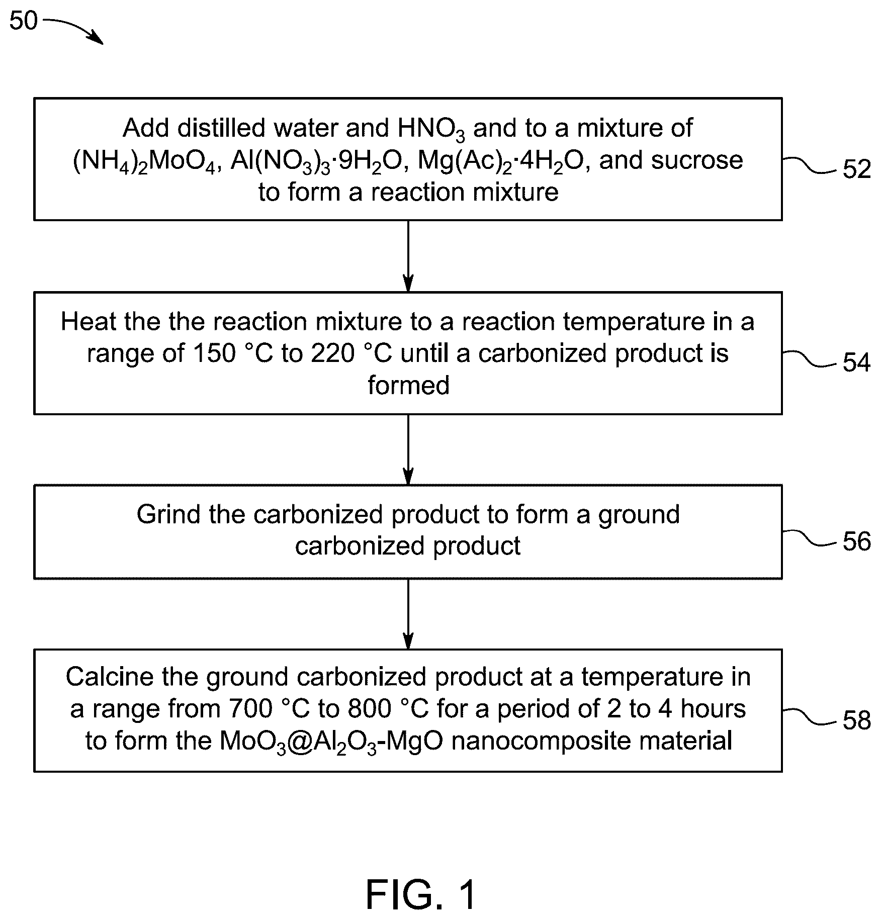 Patent US12319588 Figure 1 – Nanocomposite material for energy storage devices