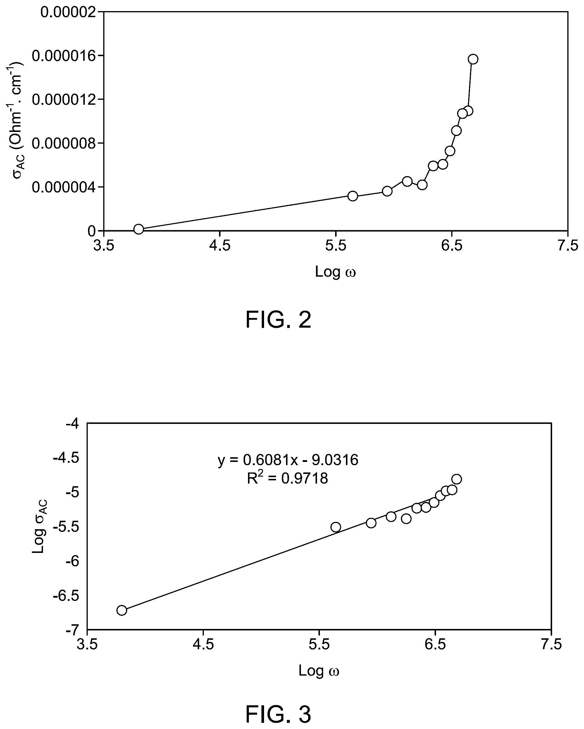 Patent US12319588 Figure 2 – Nanocomposite material for energy storage devices