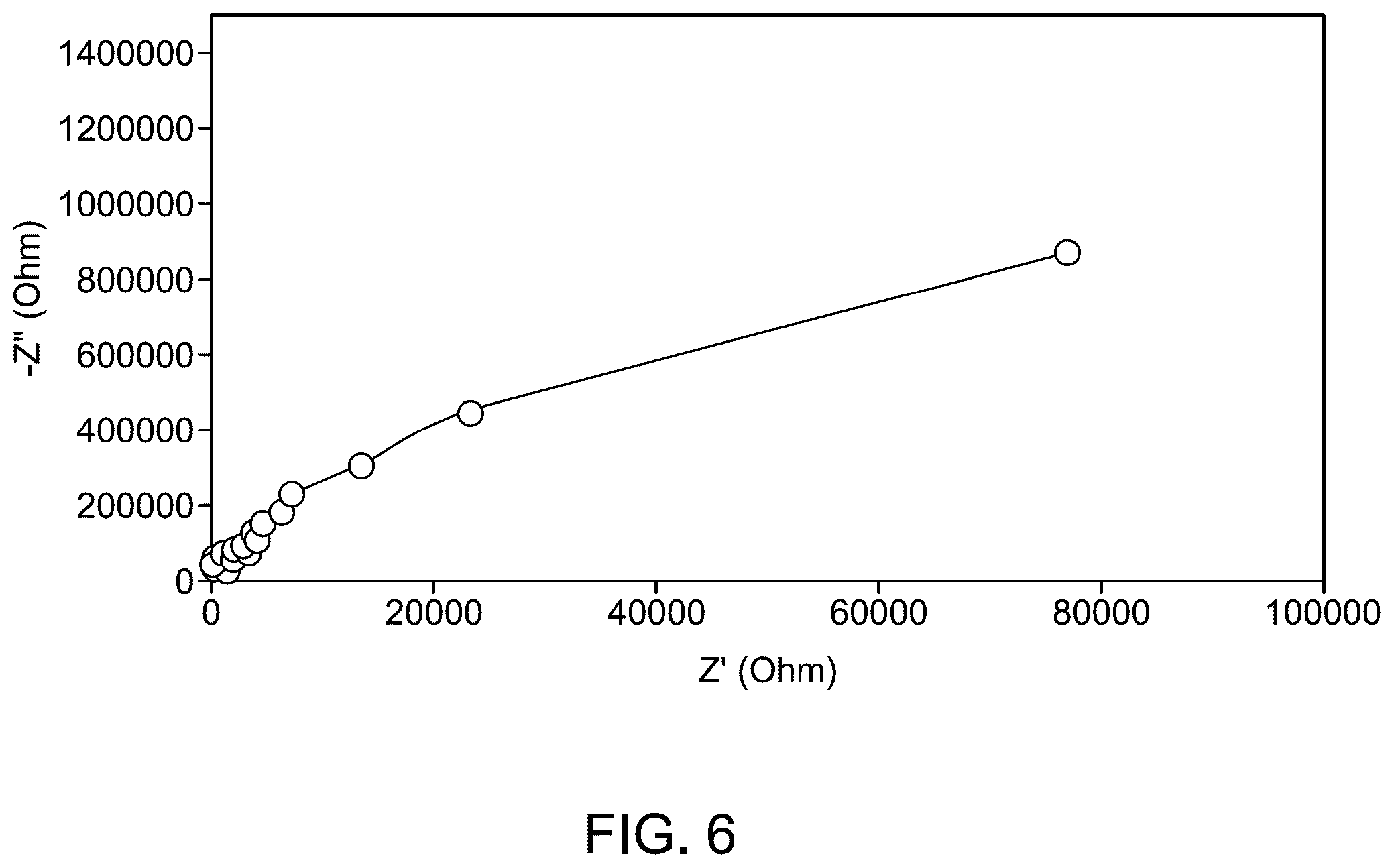 Patent US12319588 Figure 4 – Nanocomposite material for energy storage devices