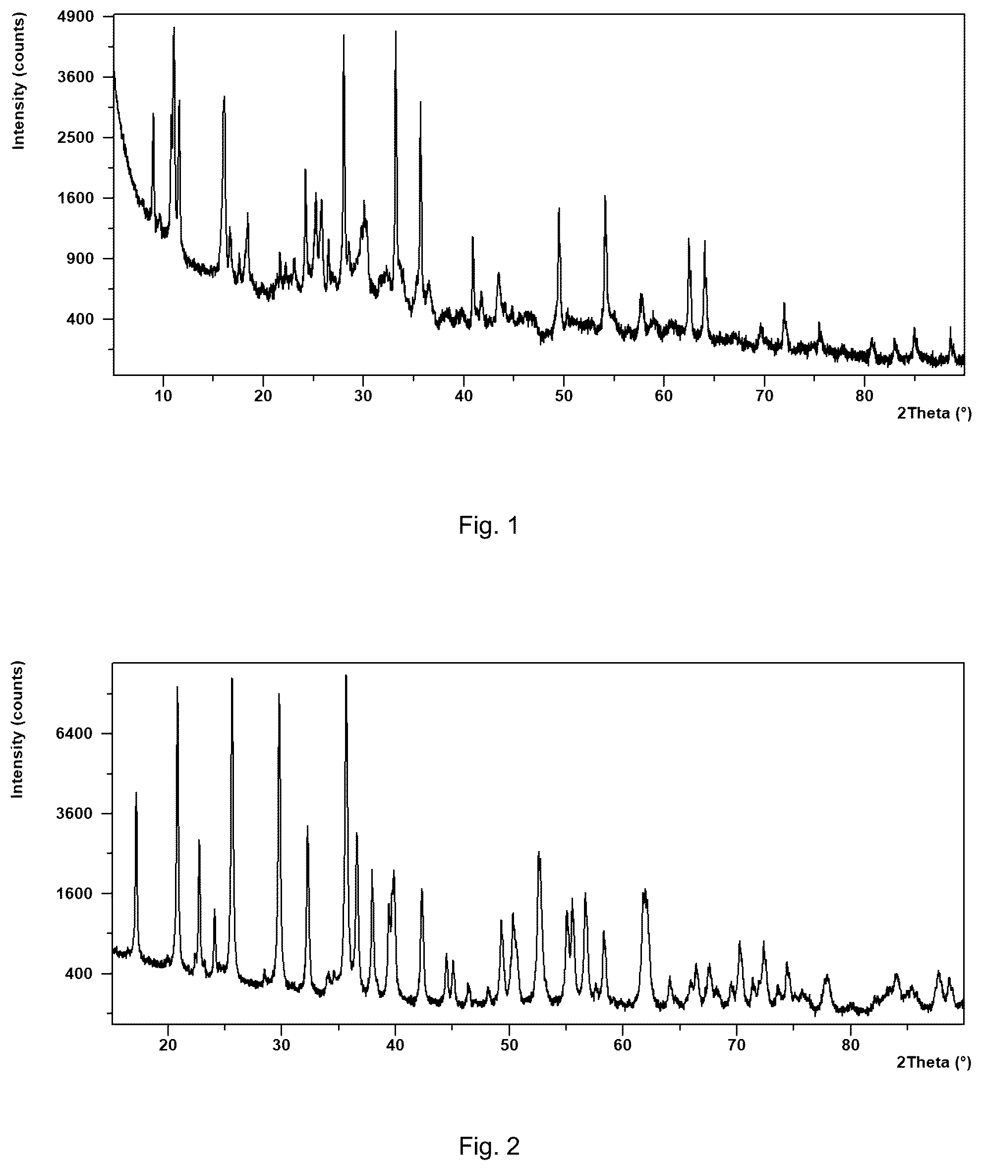 Patent US12319590 Figure 1 – Synthesis of olivine lithium metal phosphate cathode materials
