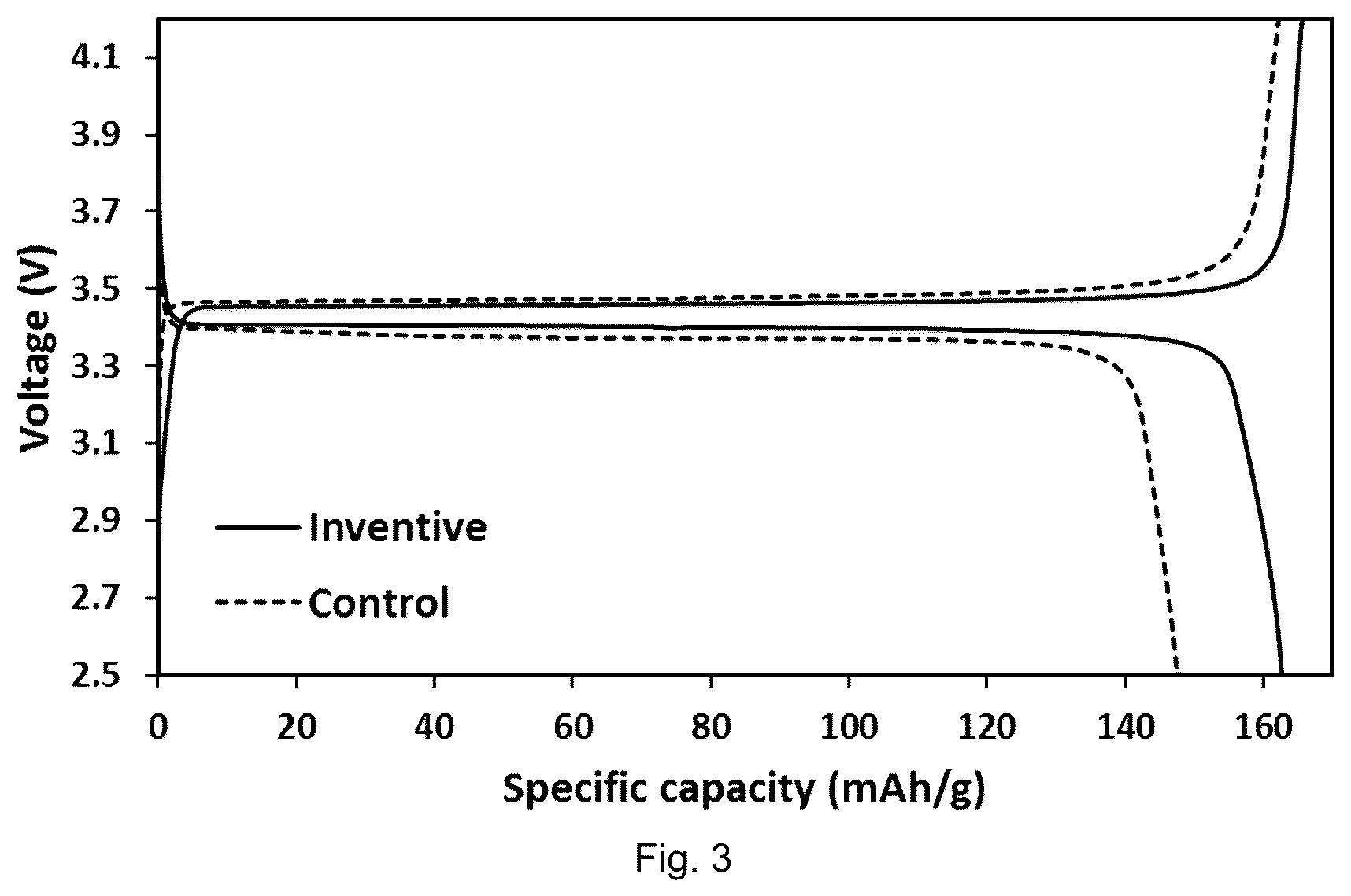 Patent US12319590 Figure 2 – Synthesis of olivine lithium metal phosphate cathode materials
