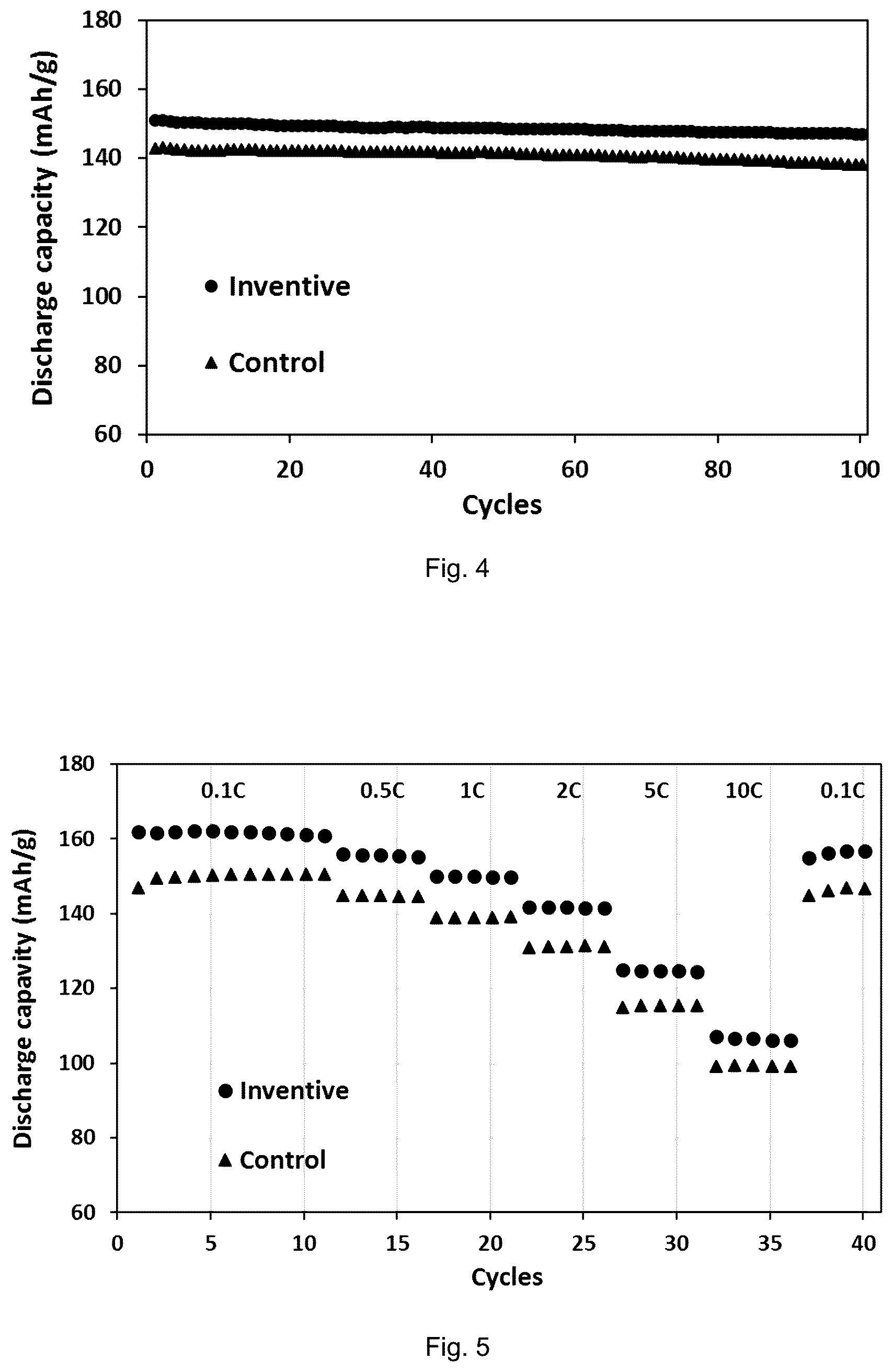 Patent US12319590 Figure 3 – Synthesis of olivine lithium metal phosphate cathode materials