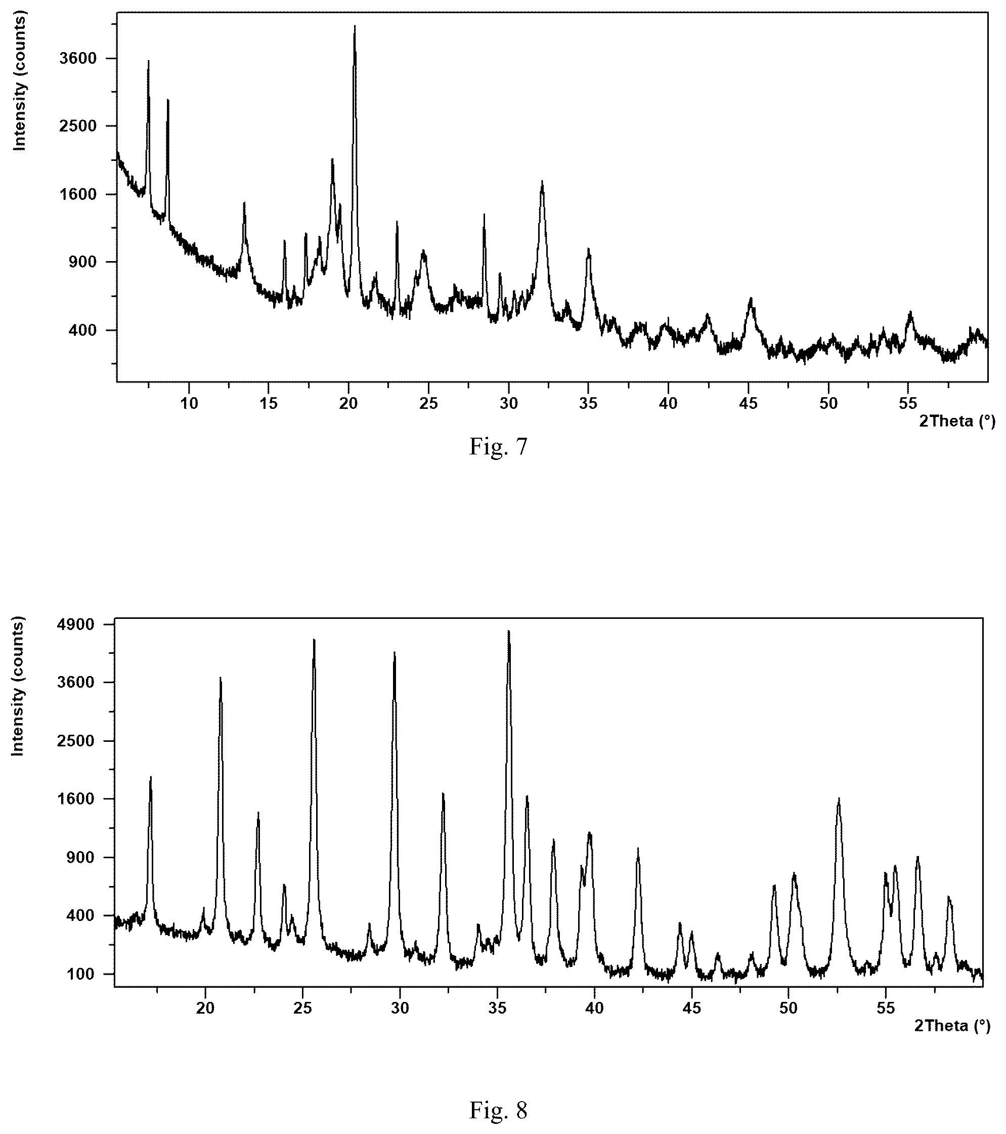 Patent US12319590 Figure 5 – Synthesis of olivine lithium metal phosphate cathode materials