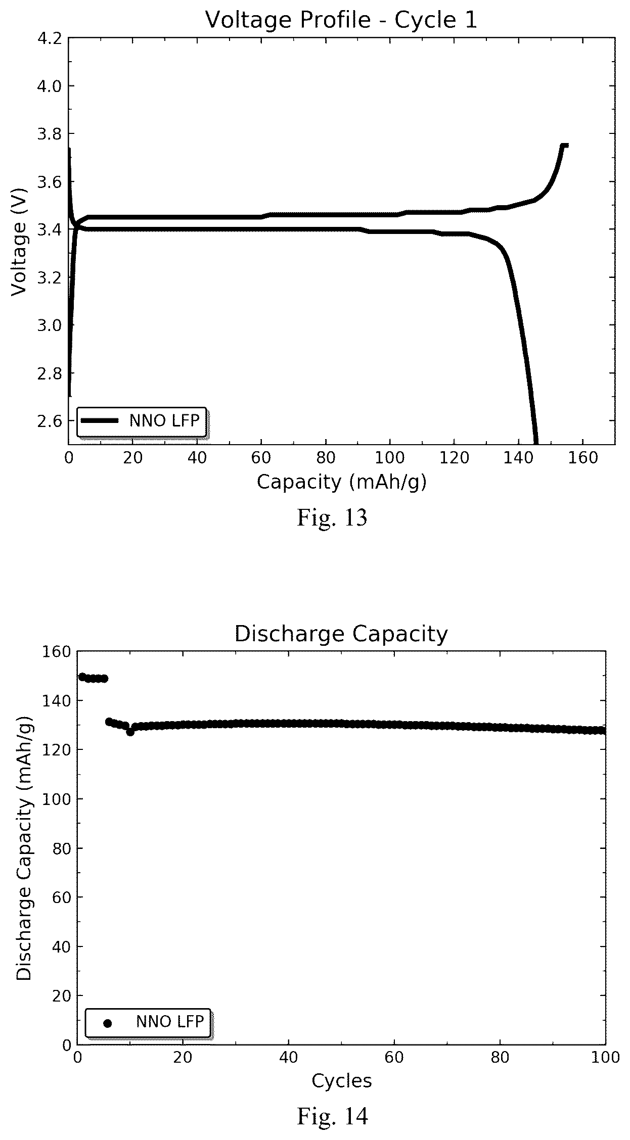 Patent US12319590 Figure 7 – Synthesis of olivine lithium metal phosphate cathode materials
