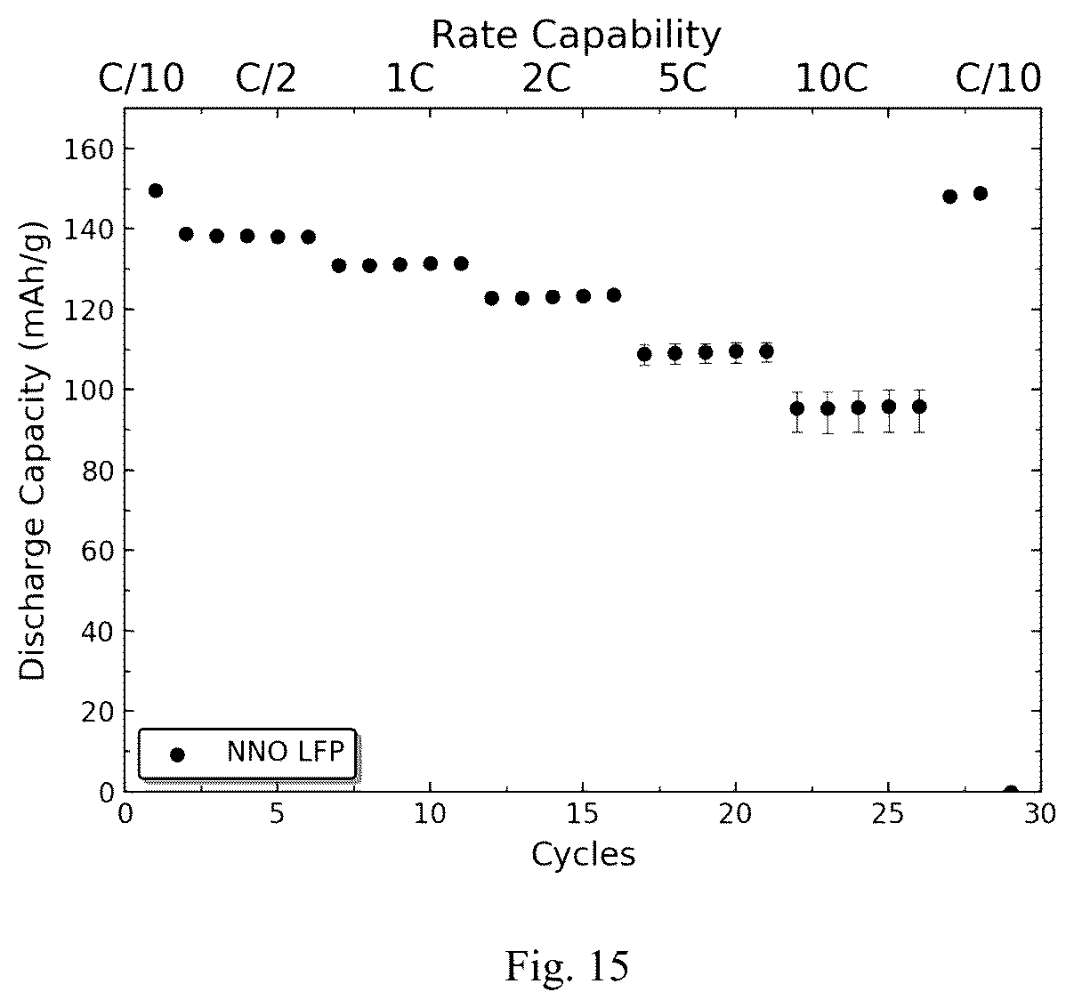 Patent US12319590 Figure 8 – Synthesis of olivine lithium metal phosphate cathode materials