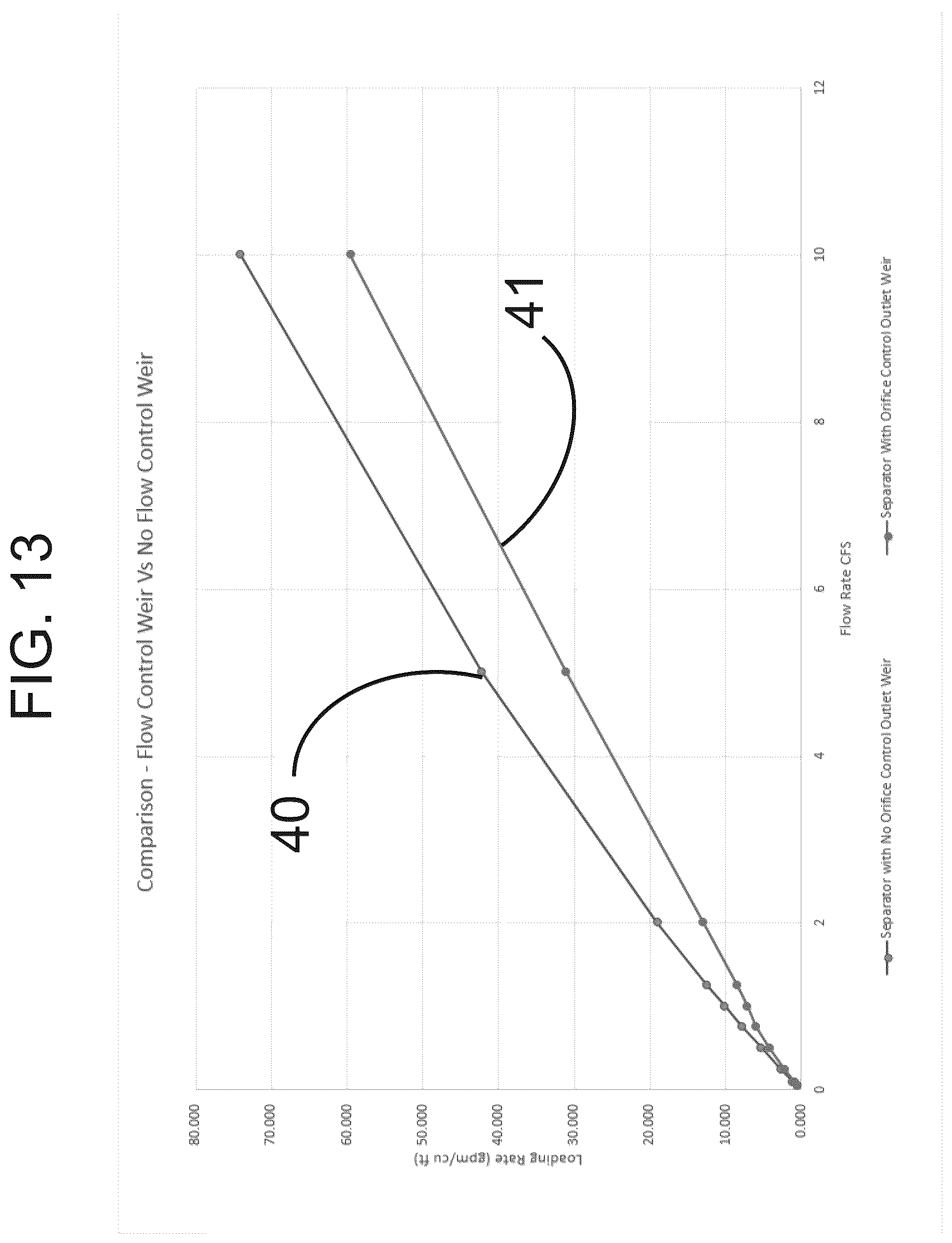 Patent US12319591 Figure 13 – Multi-level outlet weir for enhanced volumetric separation for stormwater treatment